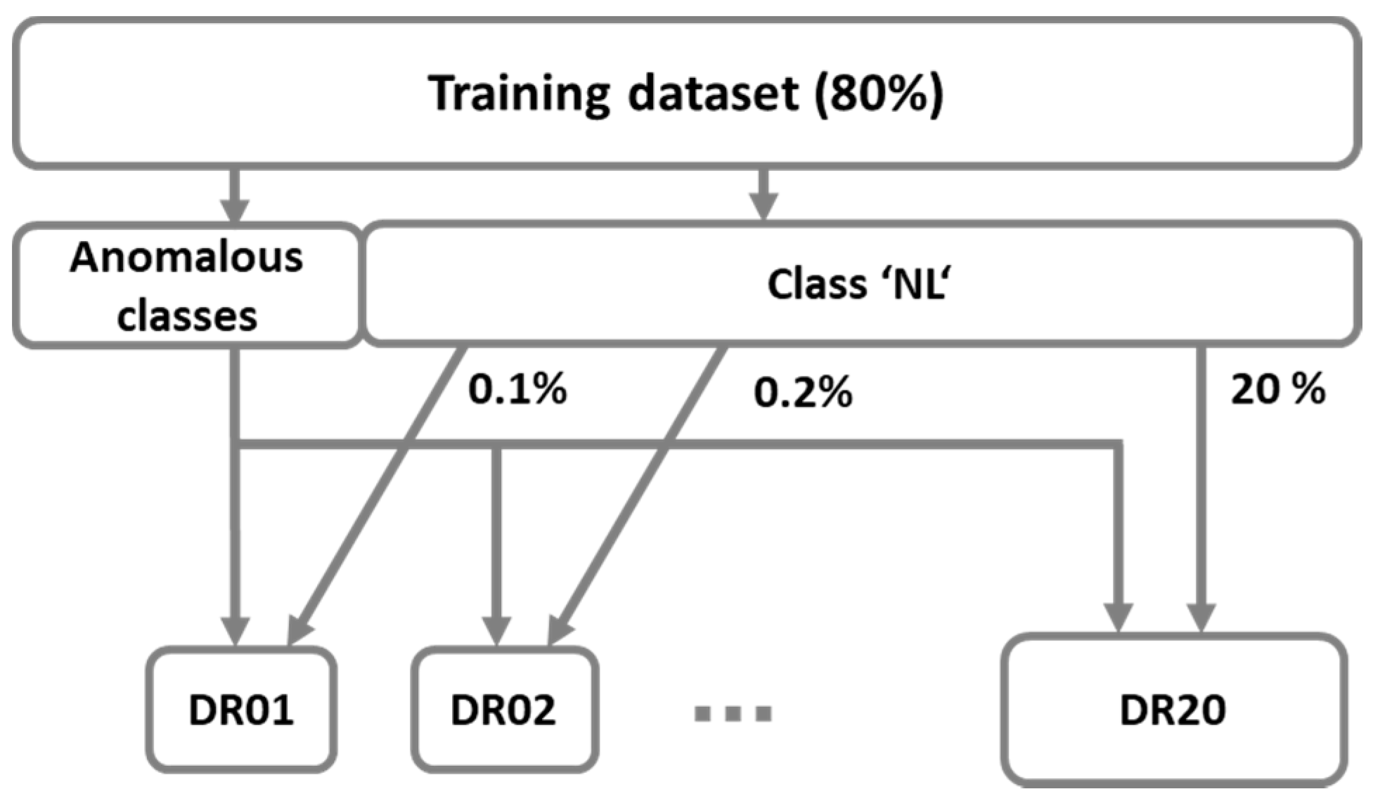 Sensors 21 04946 g003 550