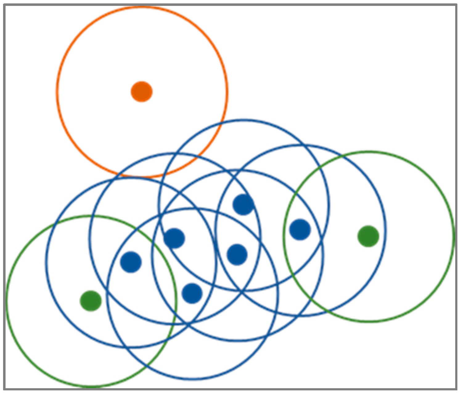 Sensors 21 04946 g004 550