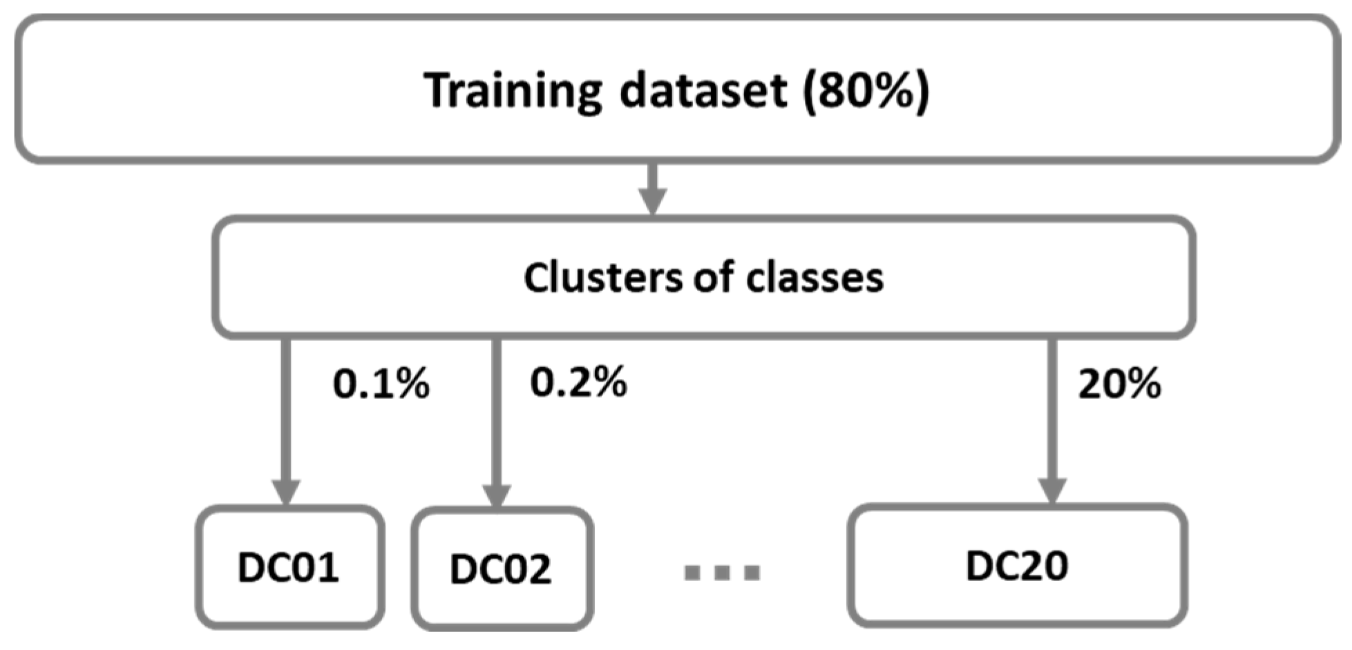 Sensors 21 04946 g005 550