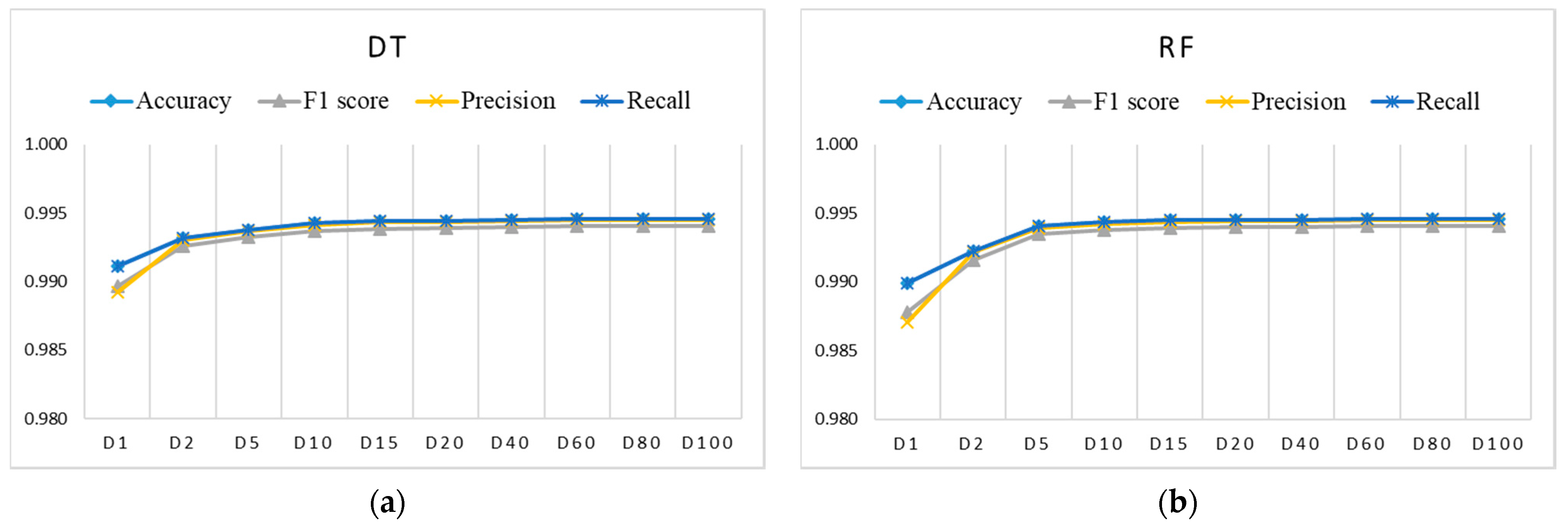 Sensors 21 04946 g007 550