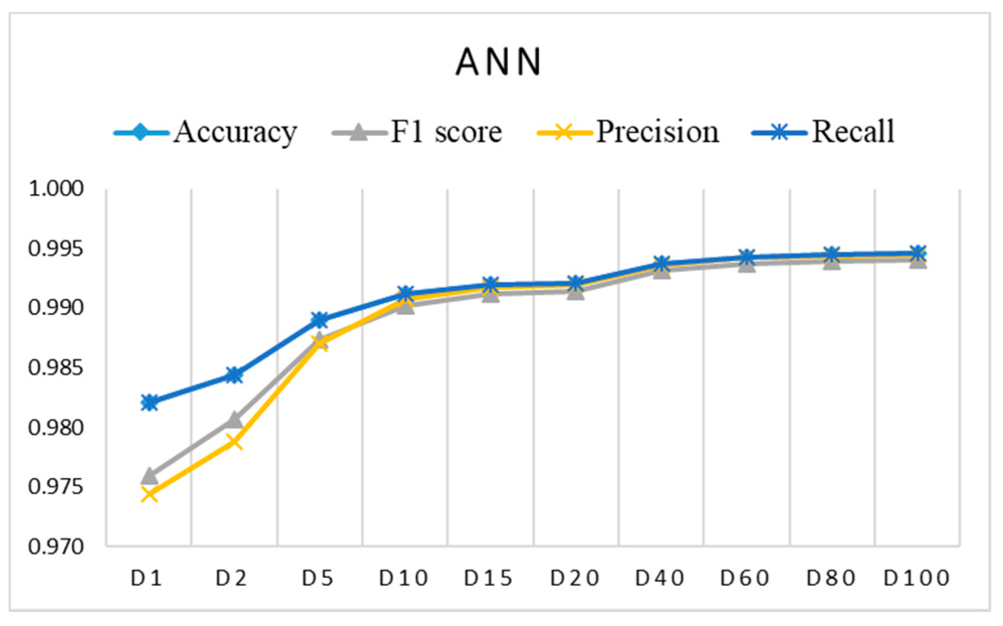 Sensors 21 04946 g008 550
