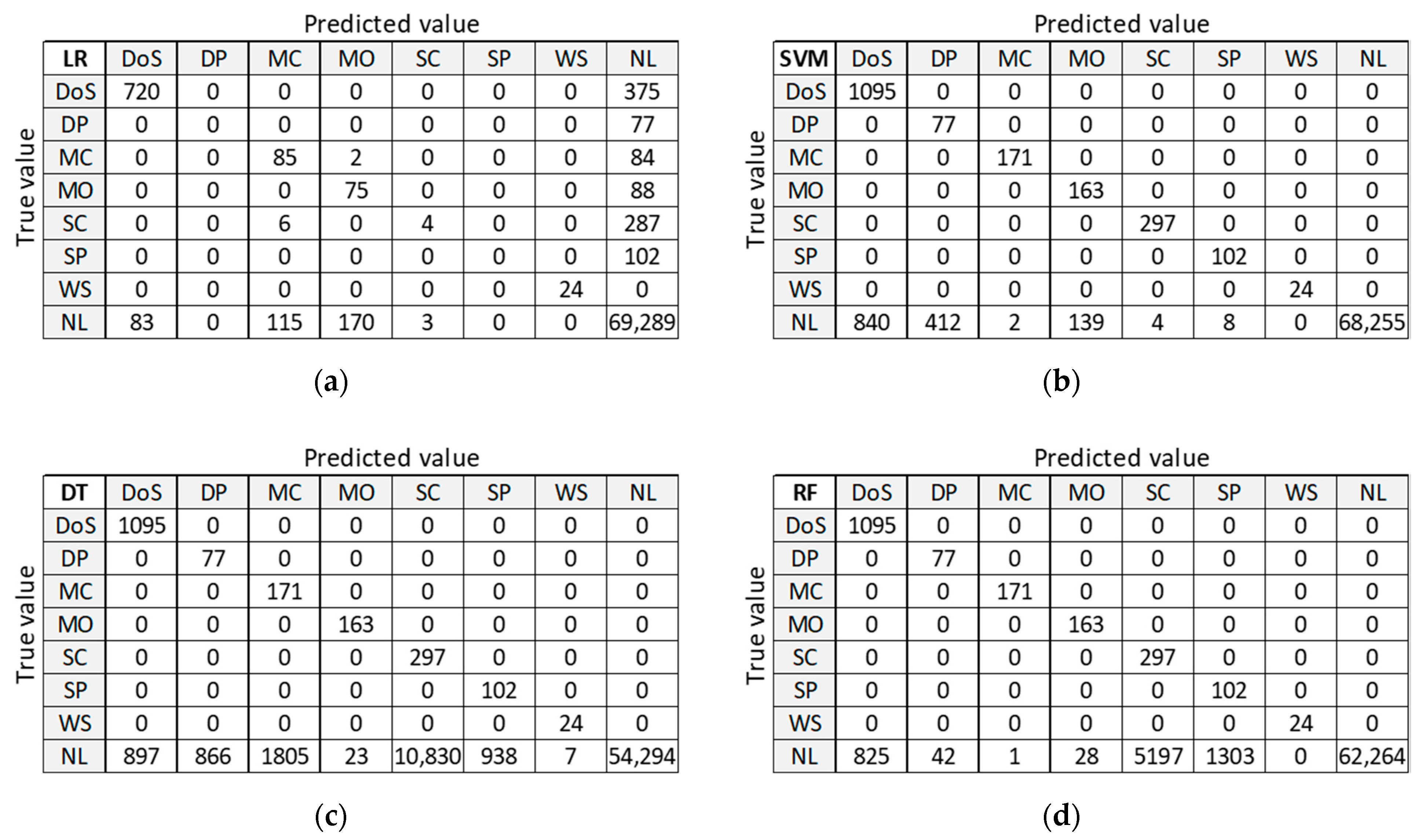 Sensors 21 04946 g014a 550