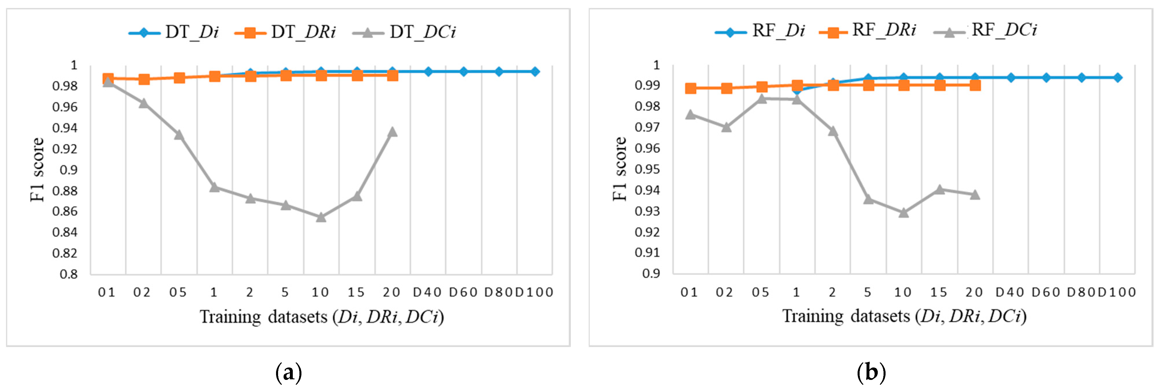 Sensors 21 04946 g018 550