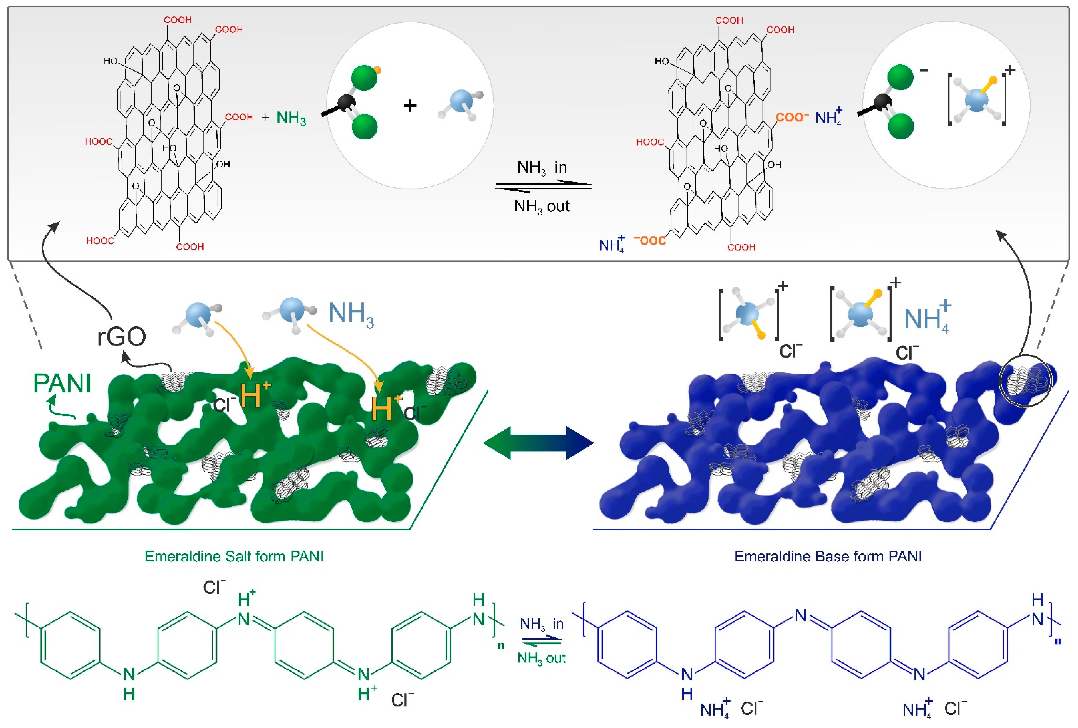 Sensors 21 04947 g001 550