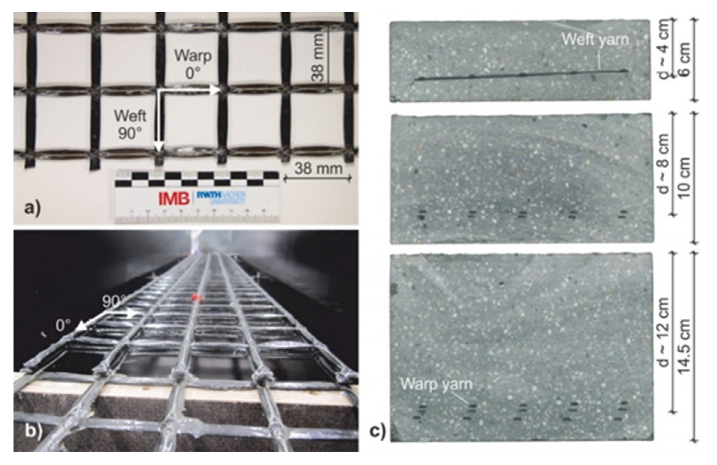 Sensors Free FullText Fiber Optic Sensors Embedded in Textile