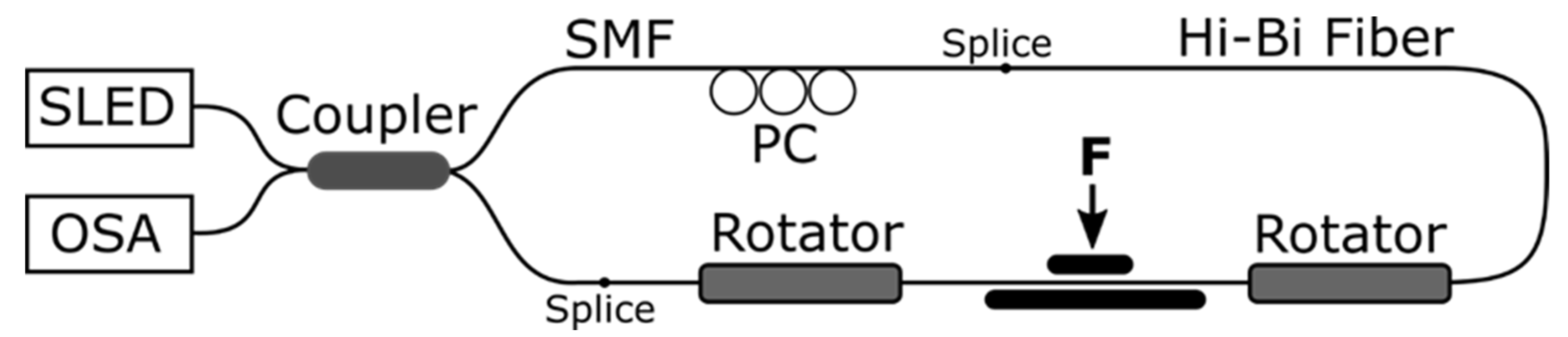 Sensors 21 04948 g007 550