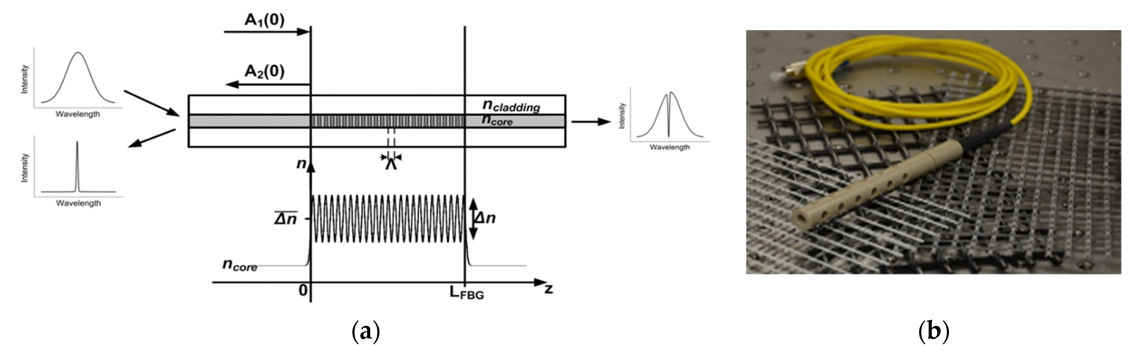 Sensors 21 04948 g009 550