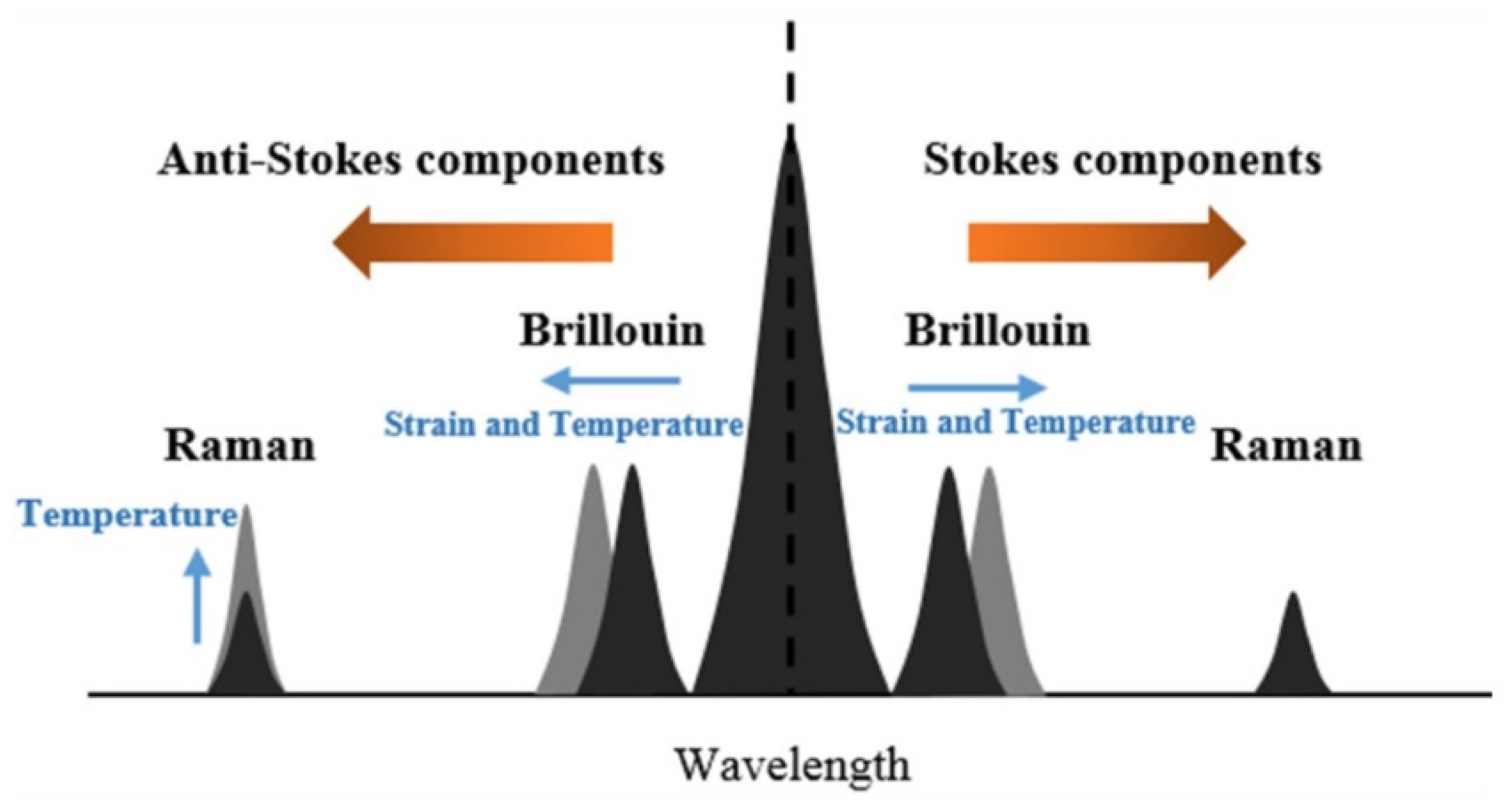 Sensors 21 04948 g013 550