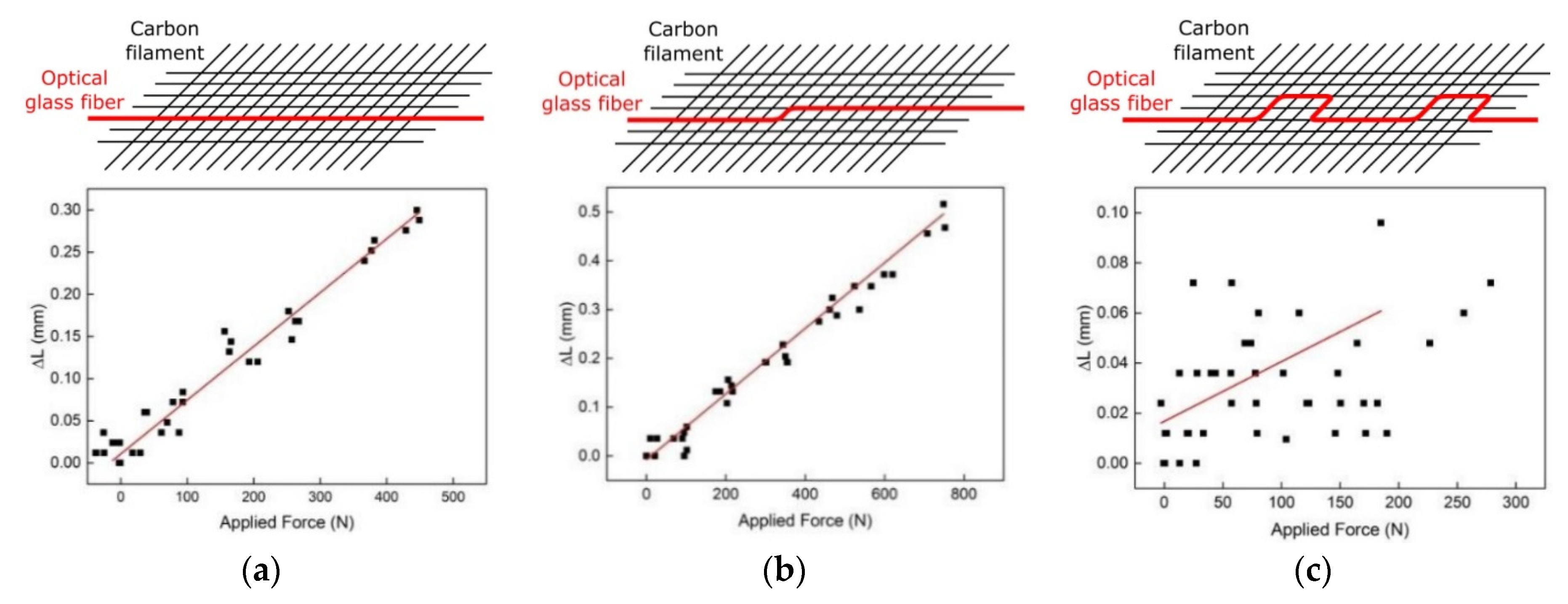 Sensors 21 04948 g016 550
