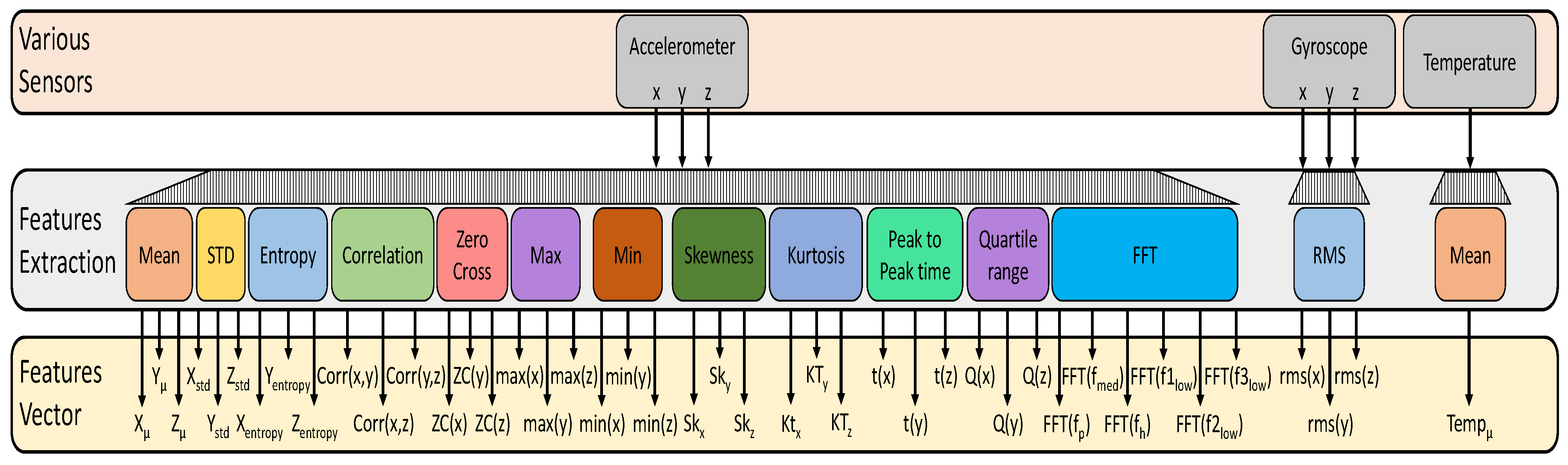 Sensors 21 04949 g004