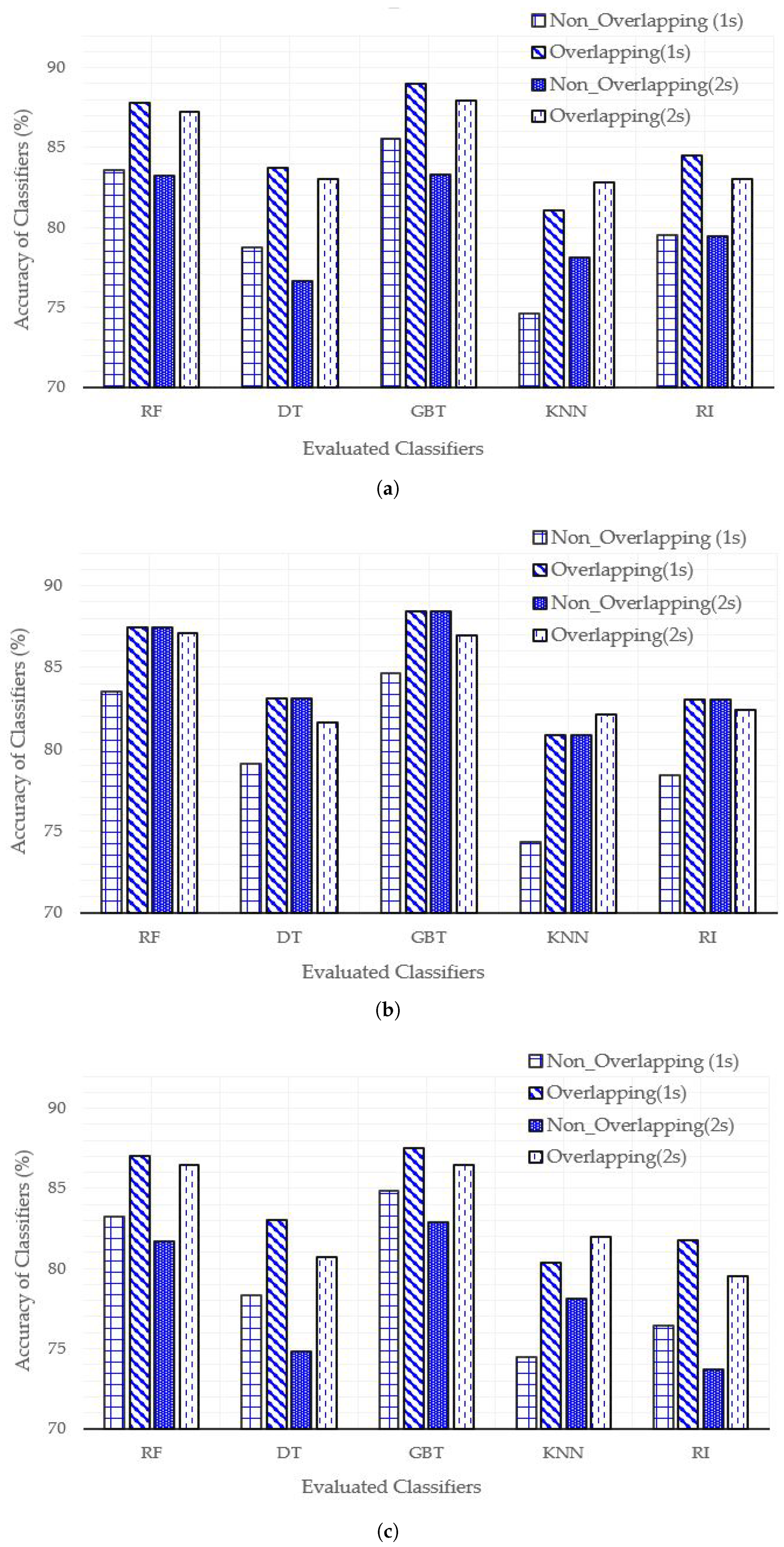 Sensors 21 04949 g005