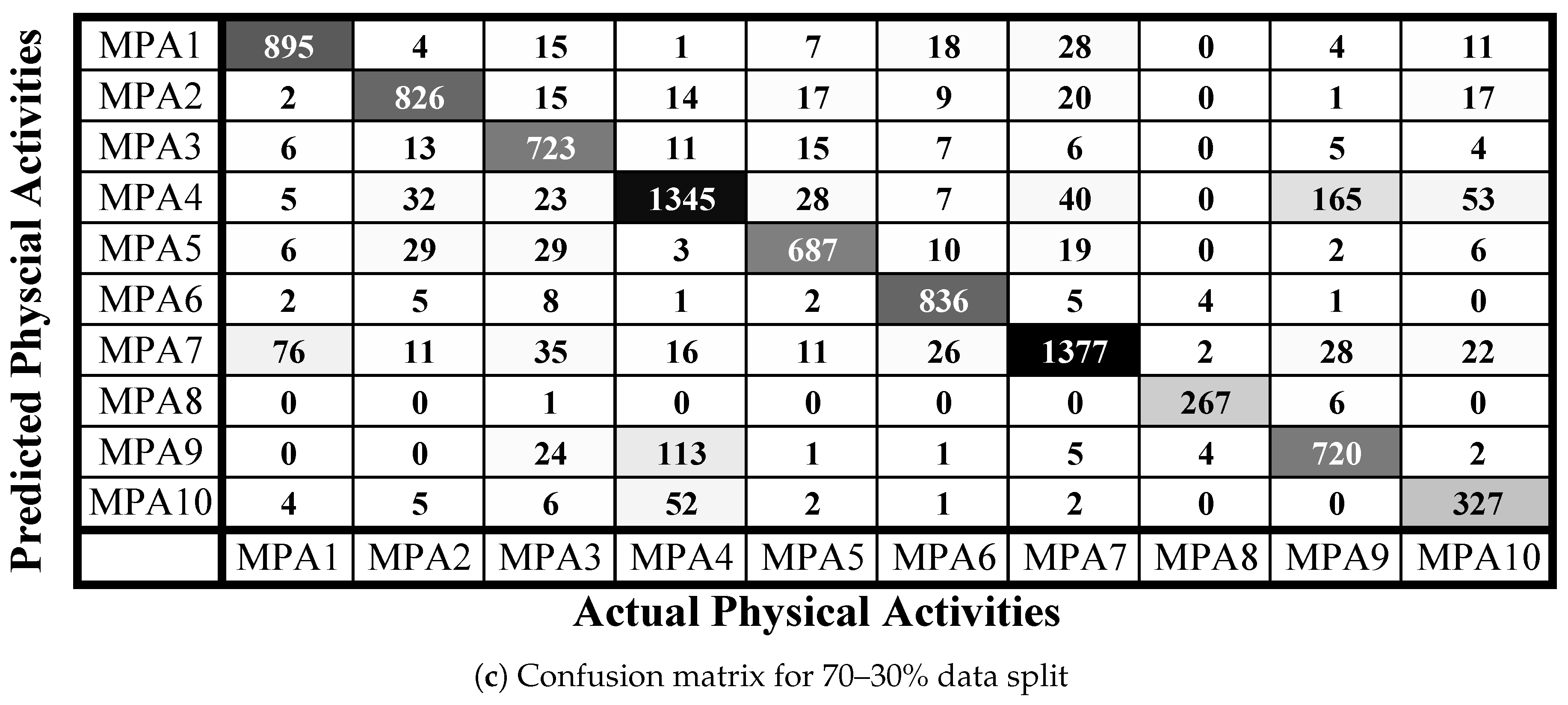 Sensors 21 04949 g006b