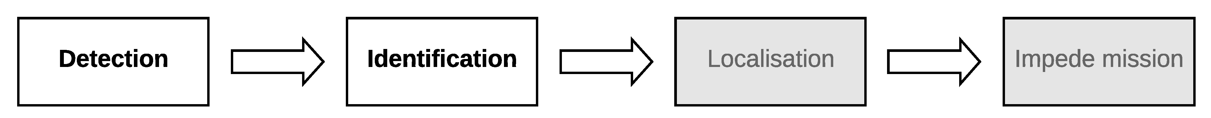 Sensors 21 04953 g001 550