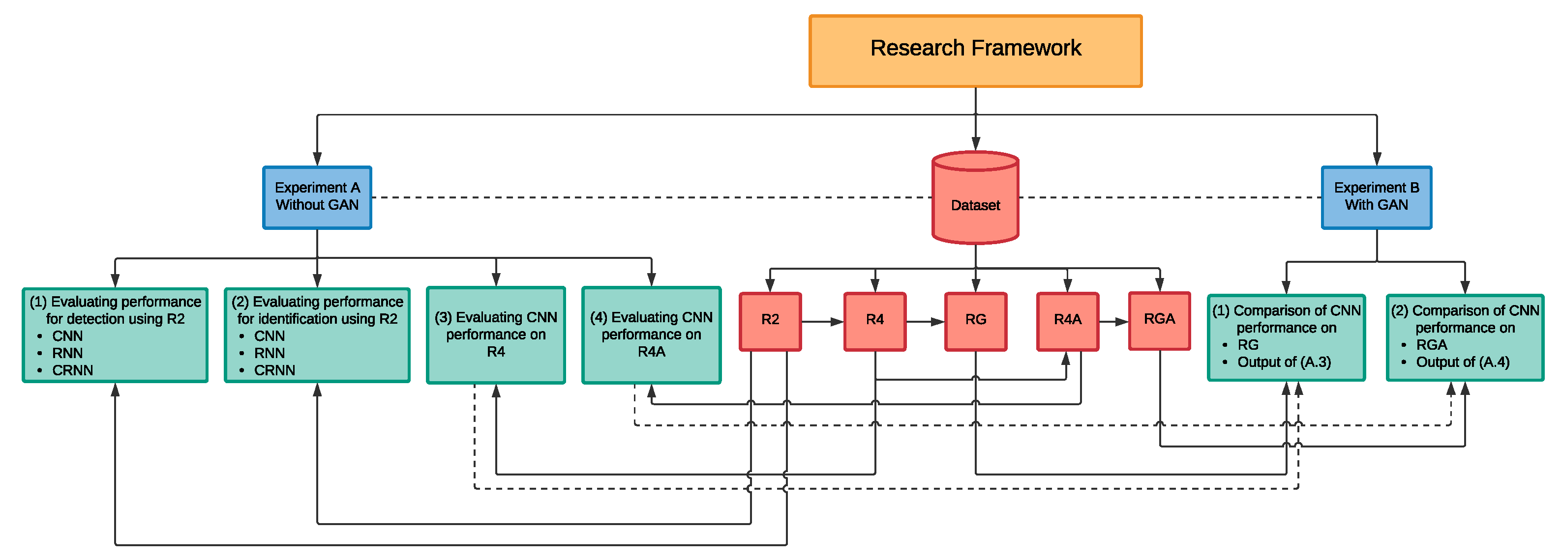 Sensors 21 04953 g002 550