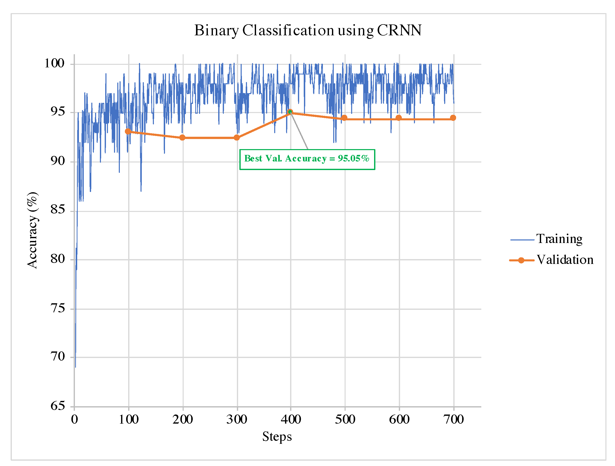 Sensors 21 04953 g005 550