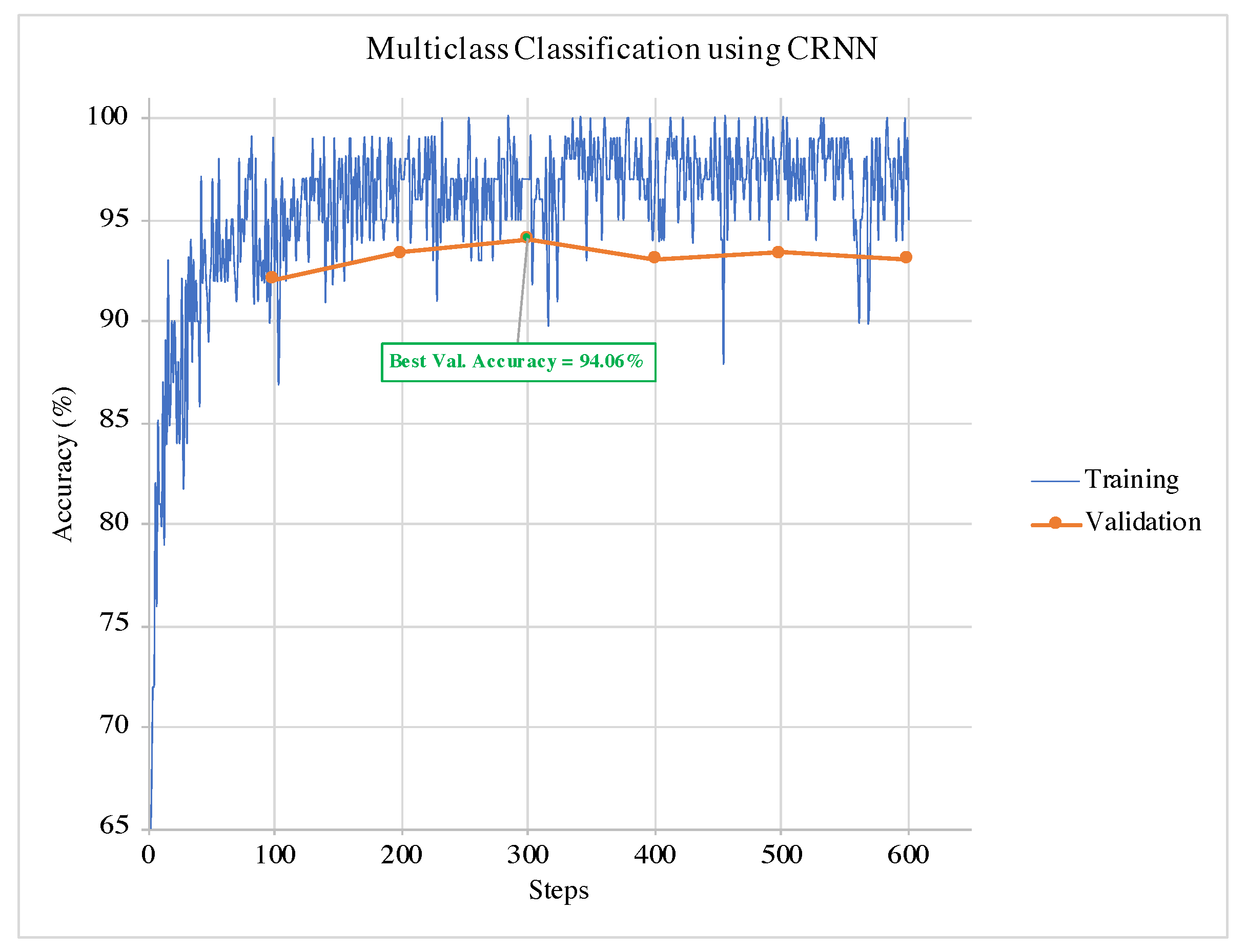 Sensors 21 04953 g006 550