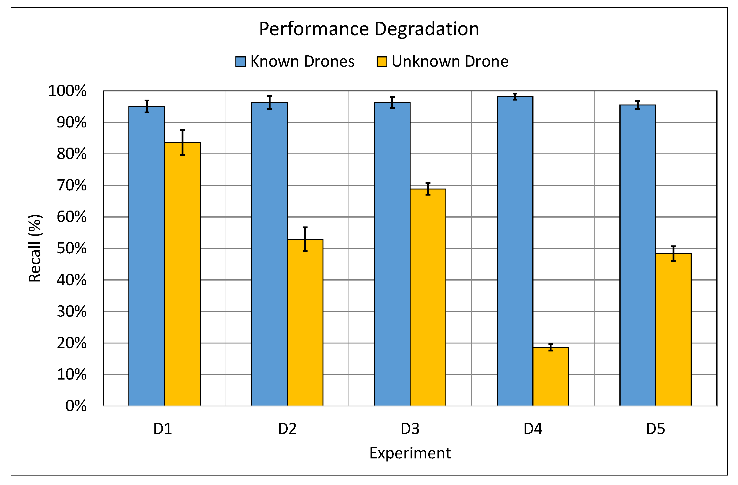 Sensors 21 04953 g008 550