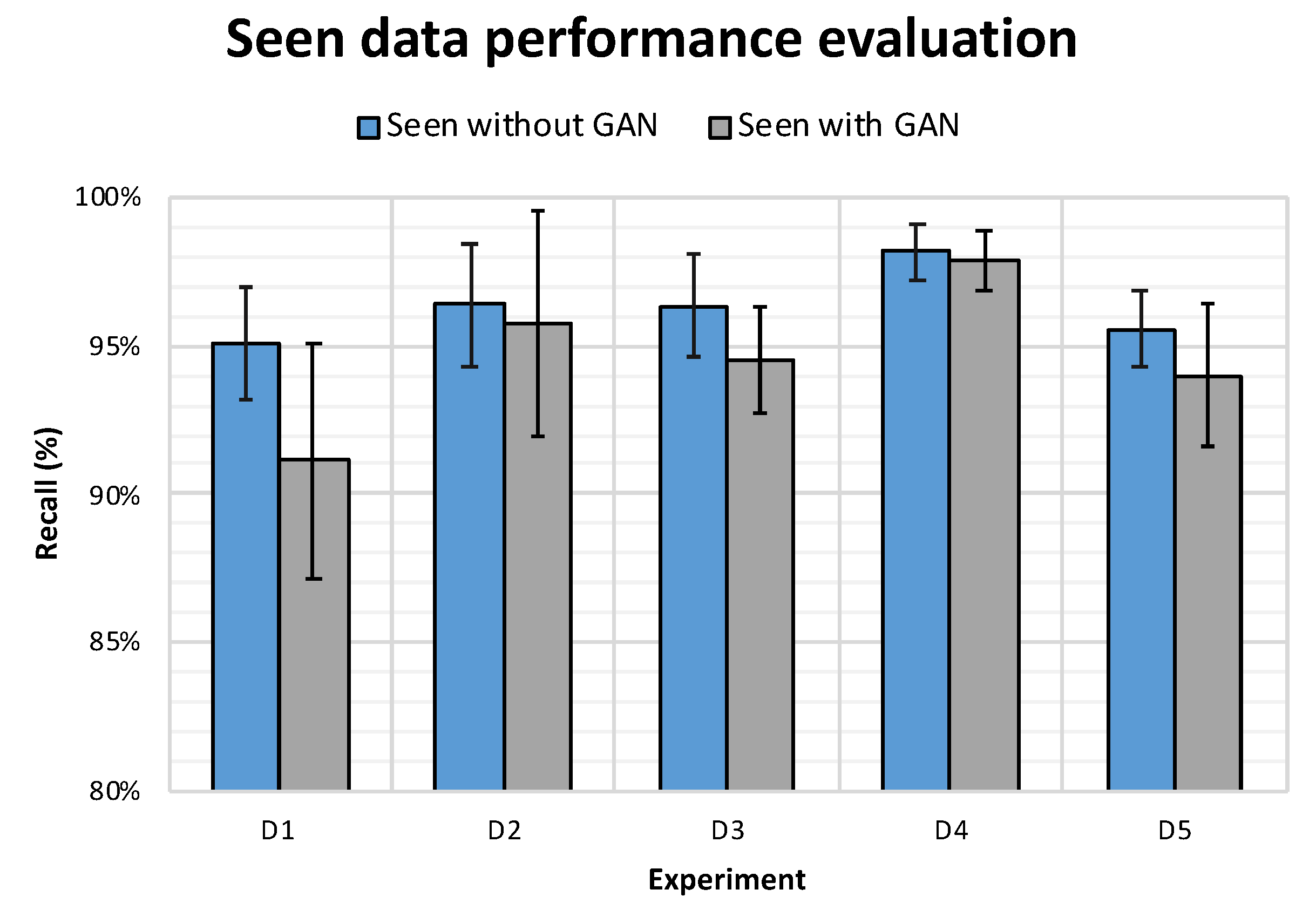 Sensors 21 04953 g010 550