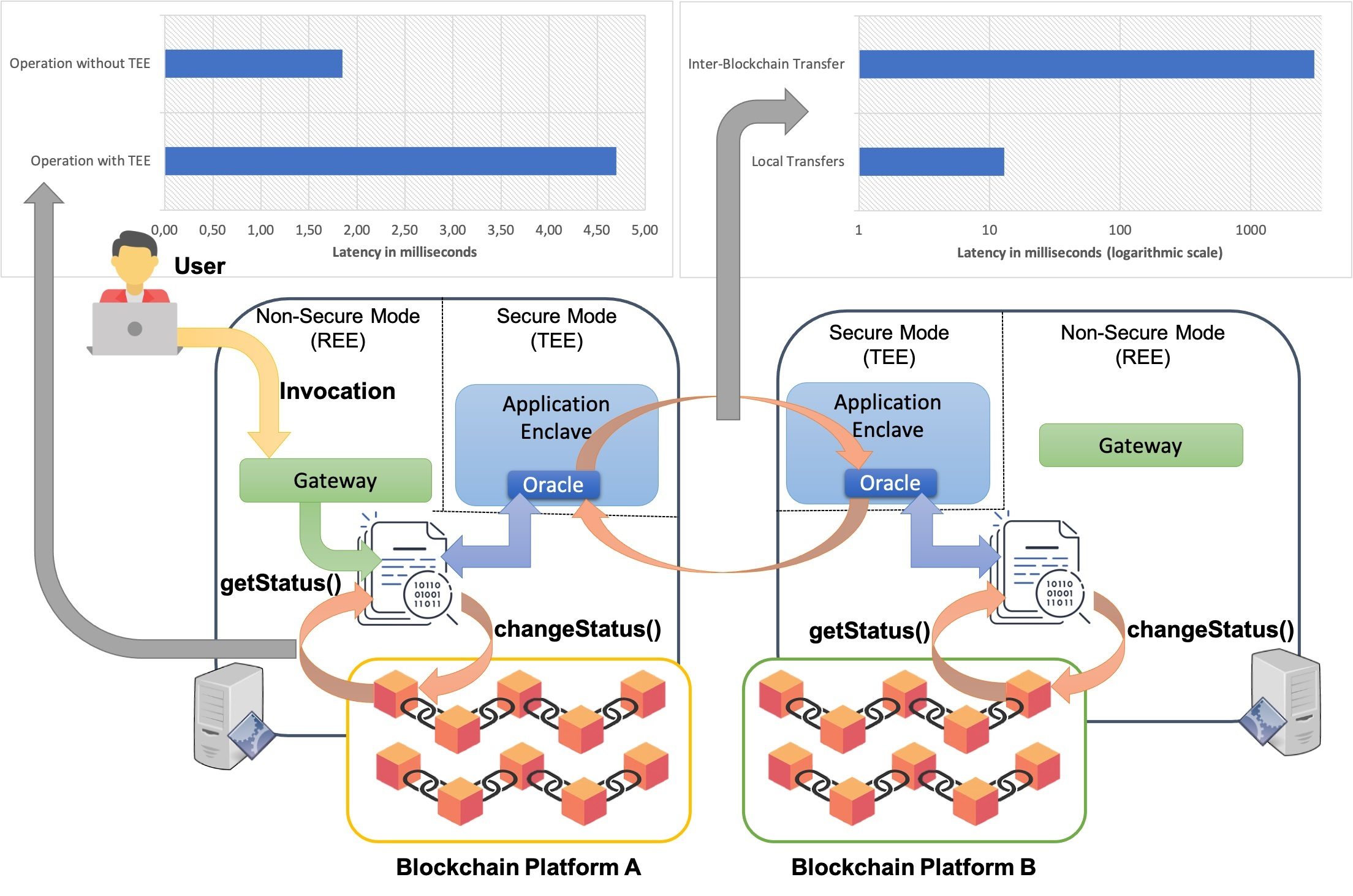 Sensors Free FullText Interoperable Blockchains for HighlyIntegrated Supply Chains in