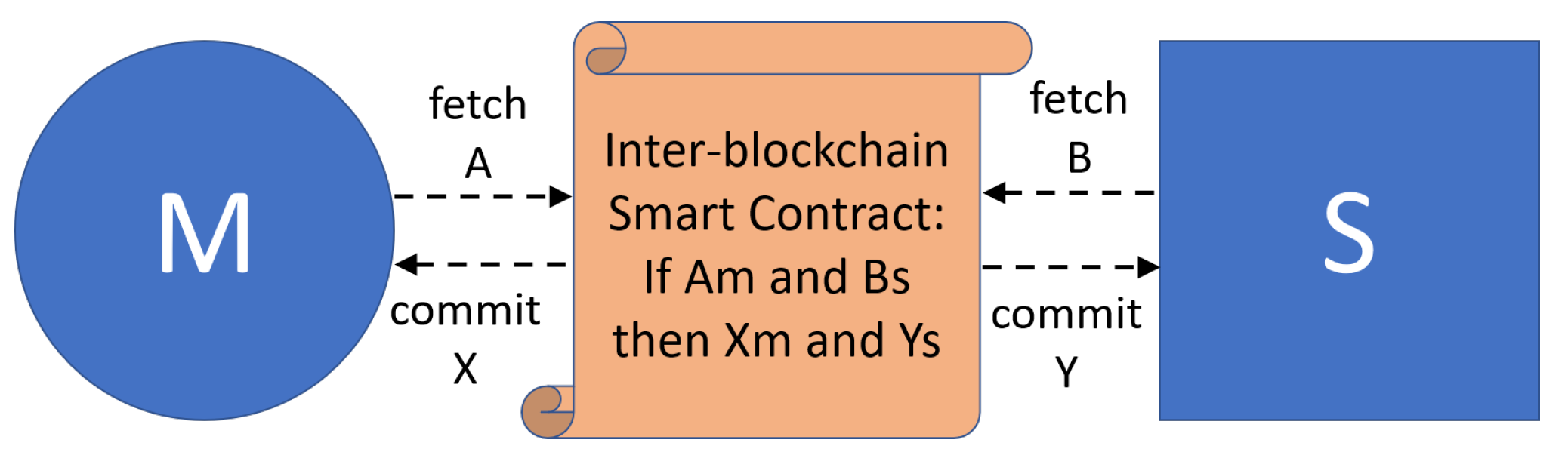 Sensors 21 04955 g003