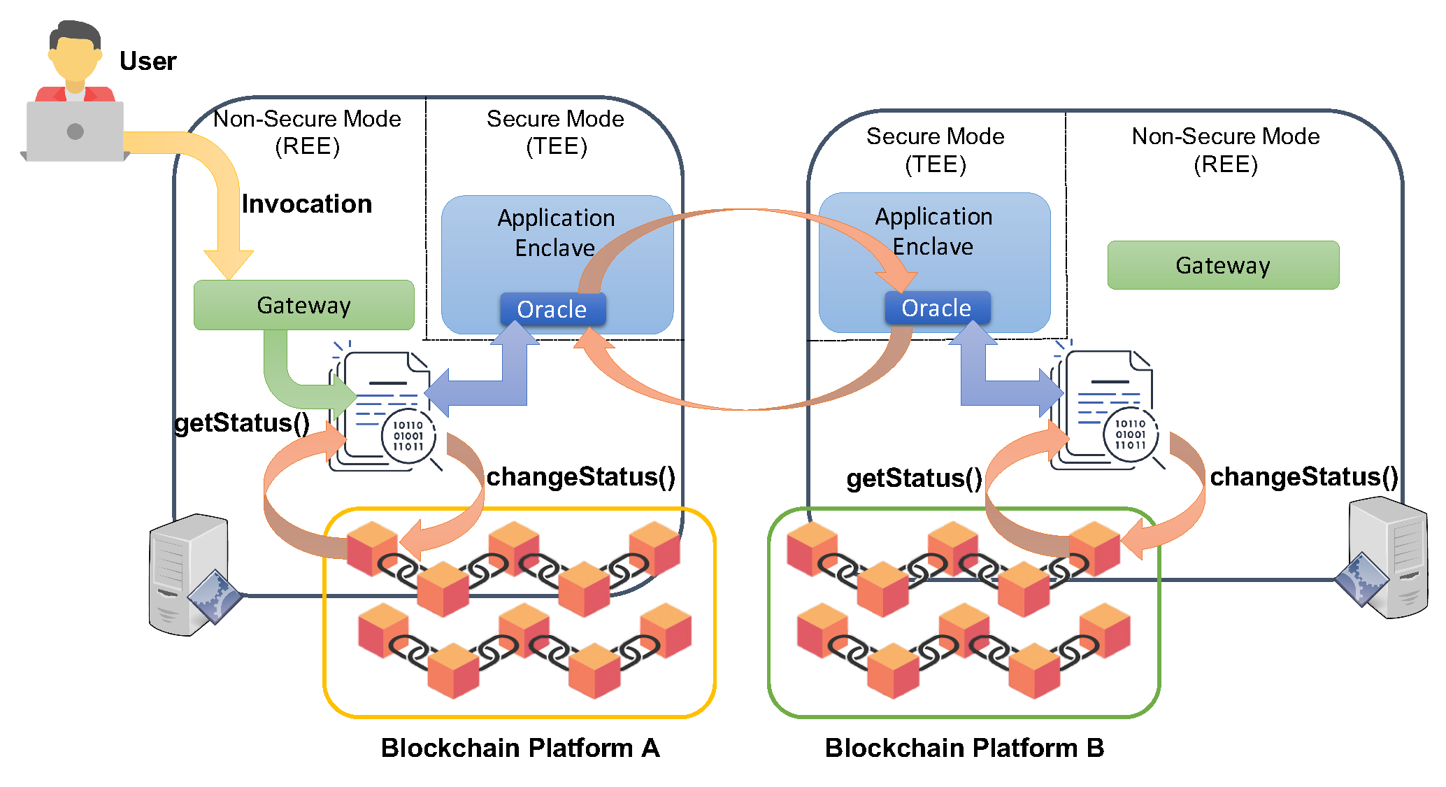 Sensors 21 04955 g005