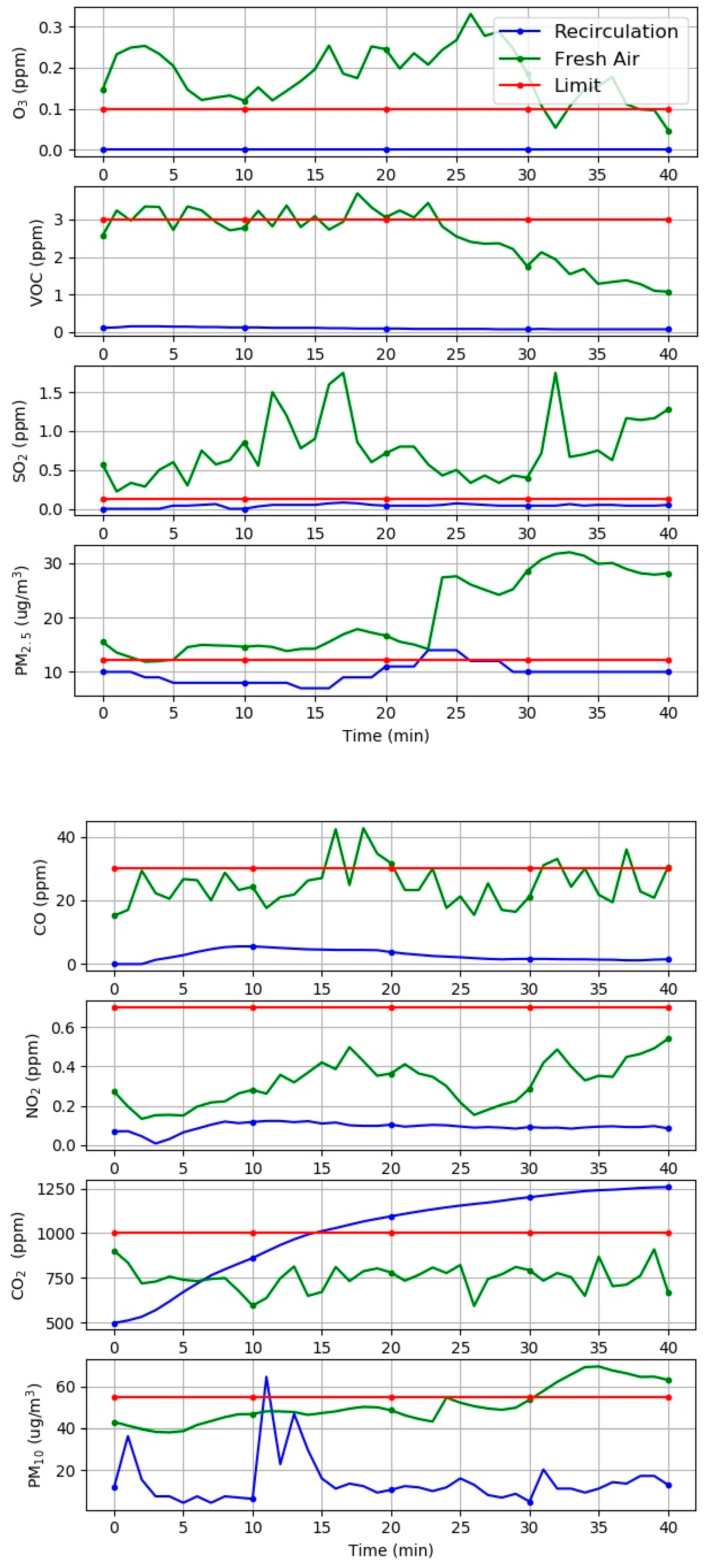 Sensors 21 04956 g003 550