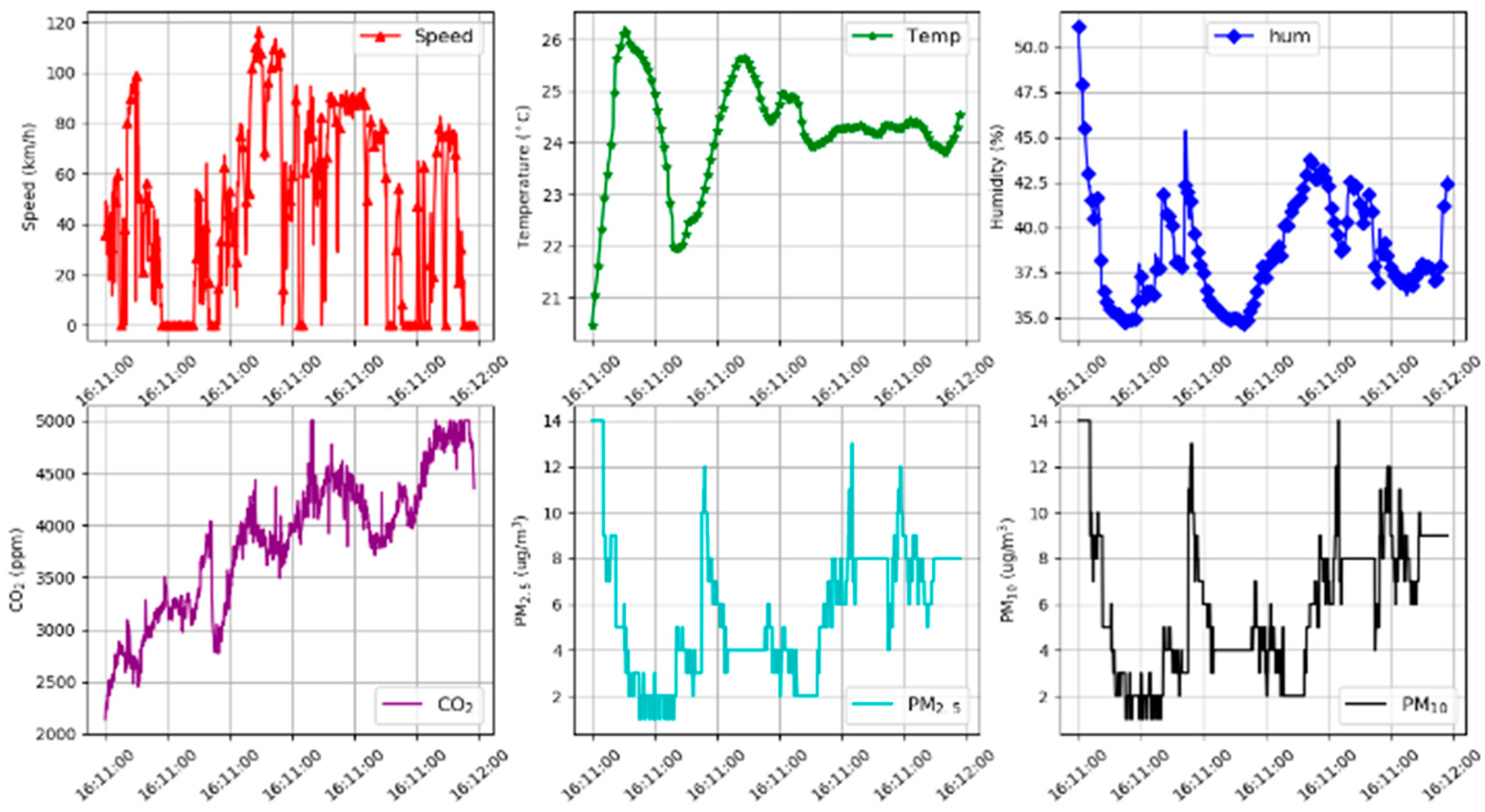 Sensors 21 04956 g006 550
