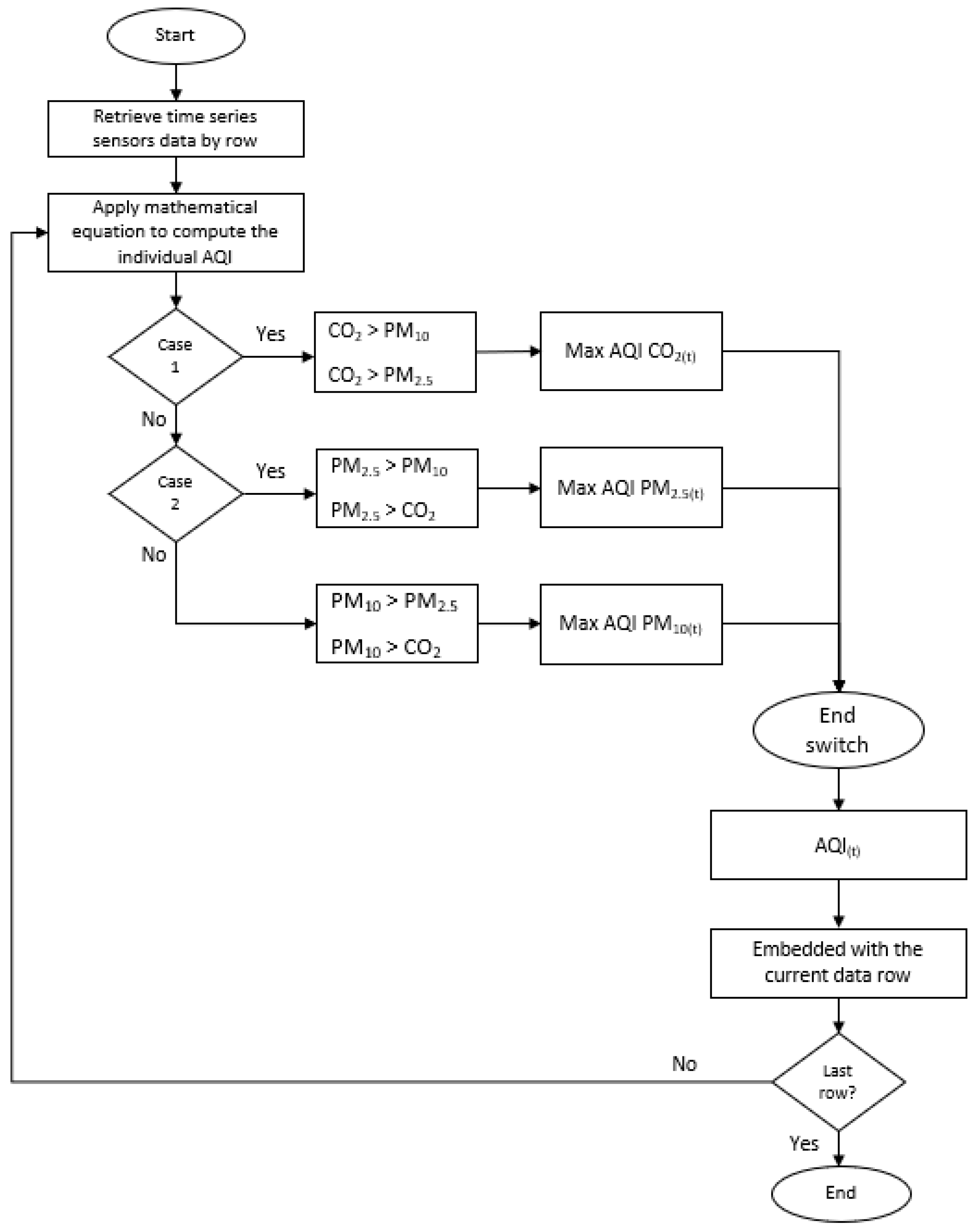 Sensors 21 04956 g007 550