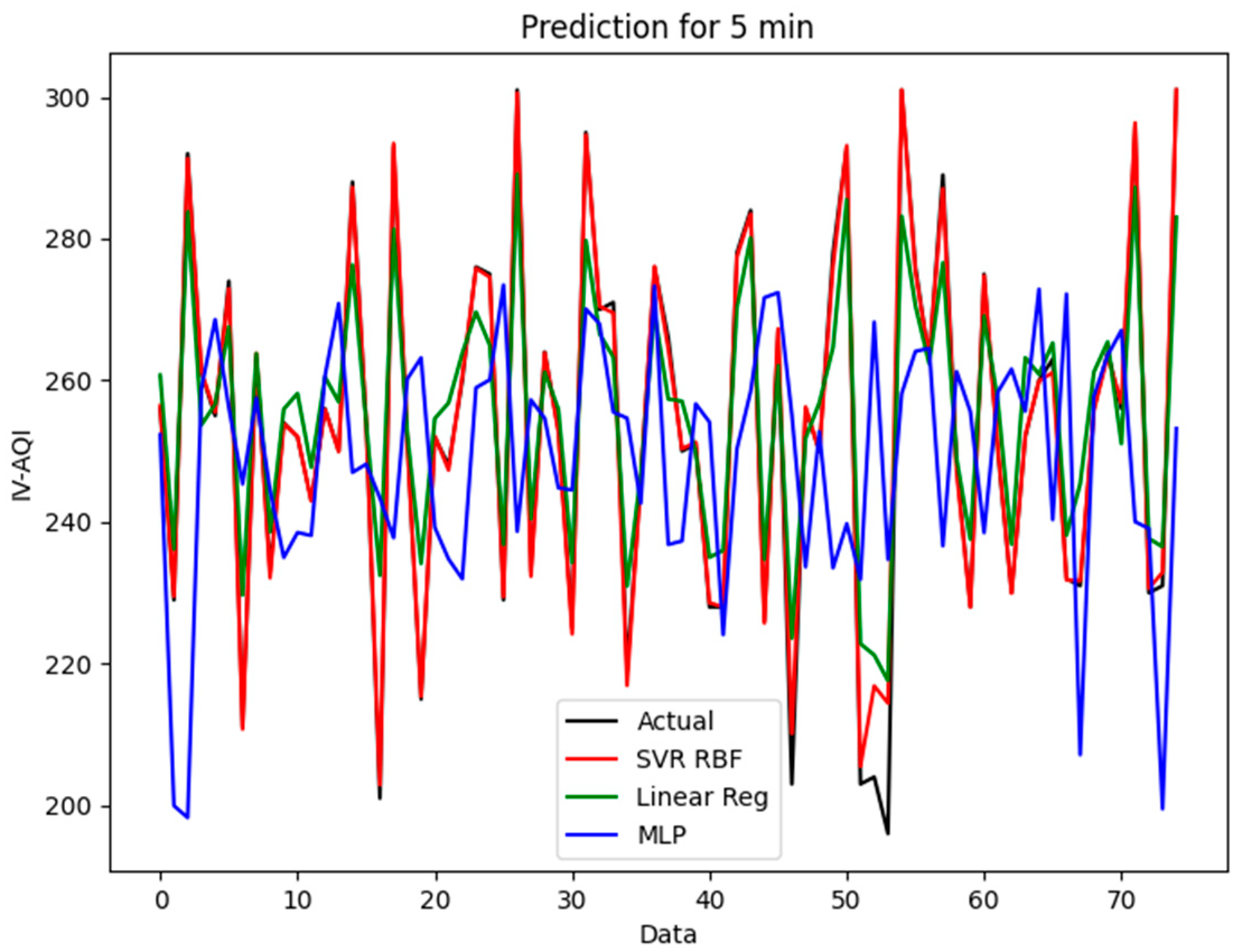 Sensors 21 04956 g009 550