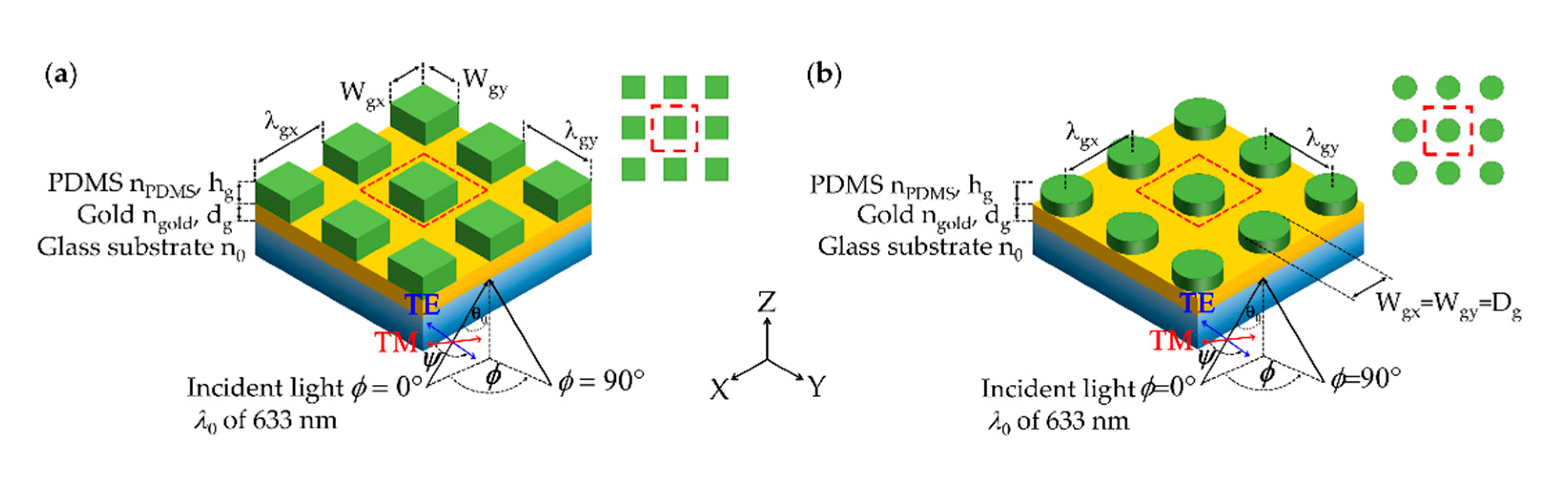 Sensors 21 04958 g002