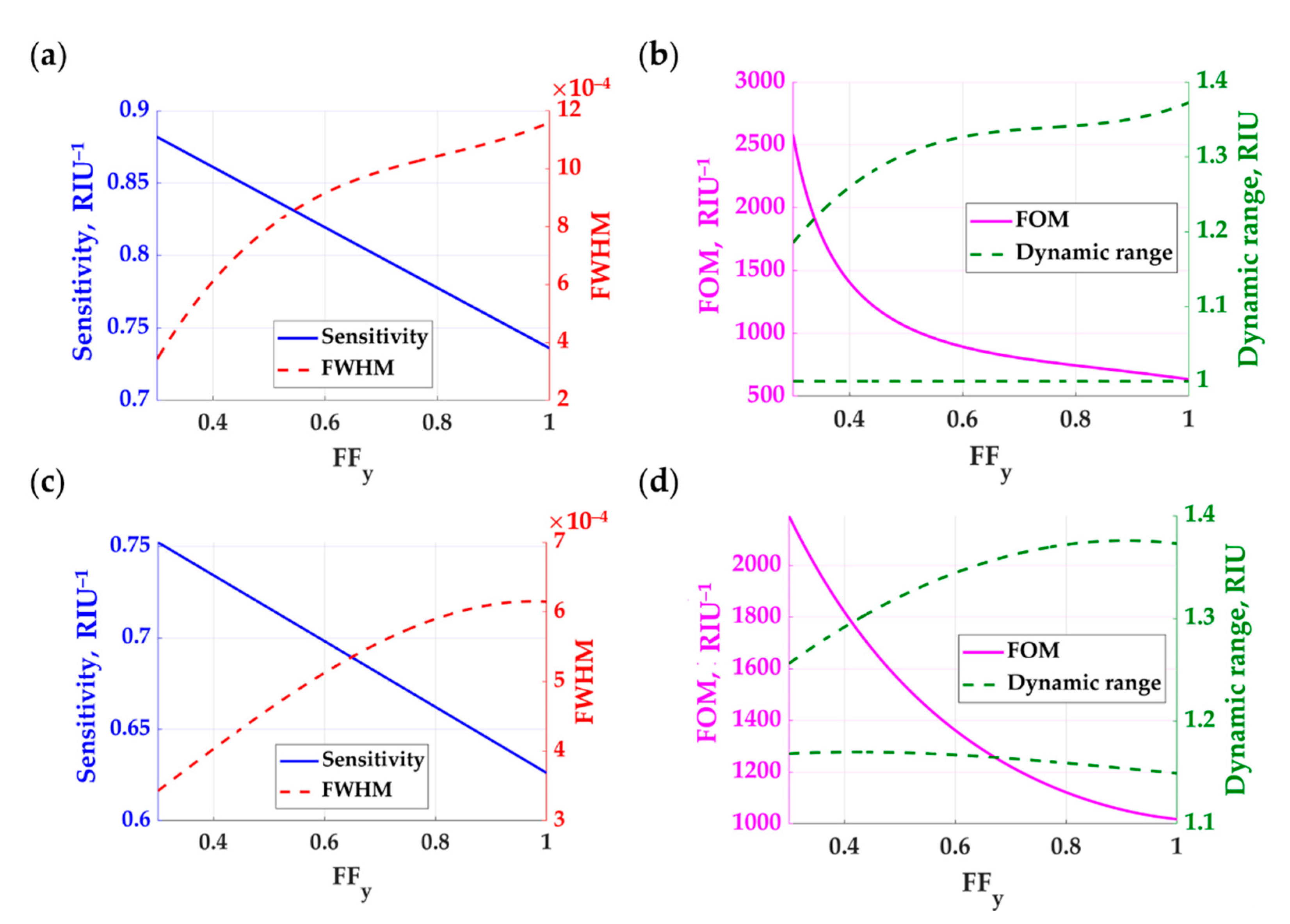 Sensors 21 04958 g010