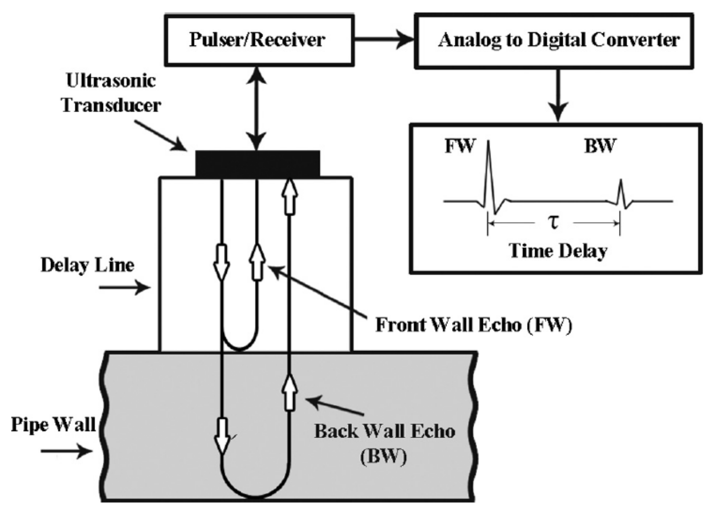 Sensors 21 04959 g009