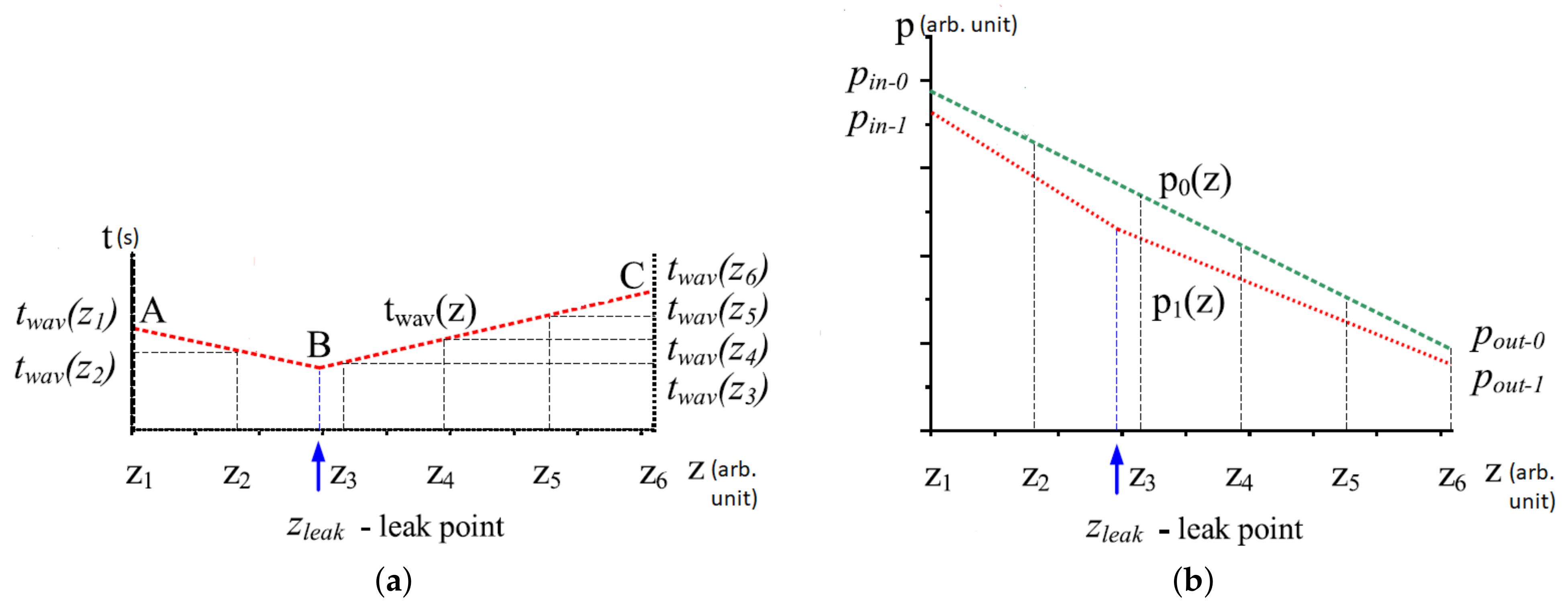 Sensors 21 04959 g021