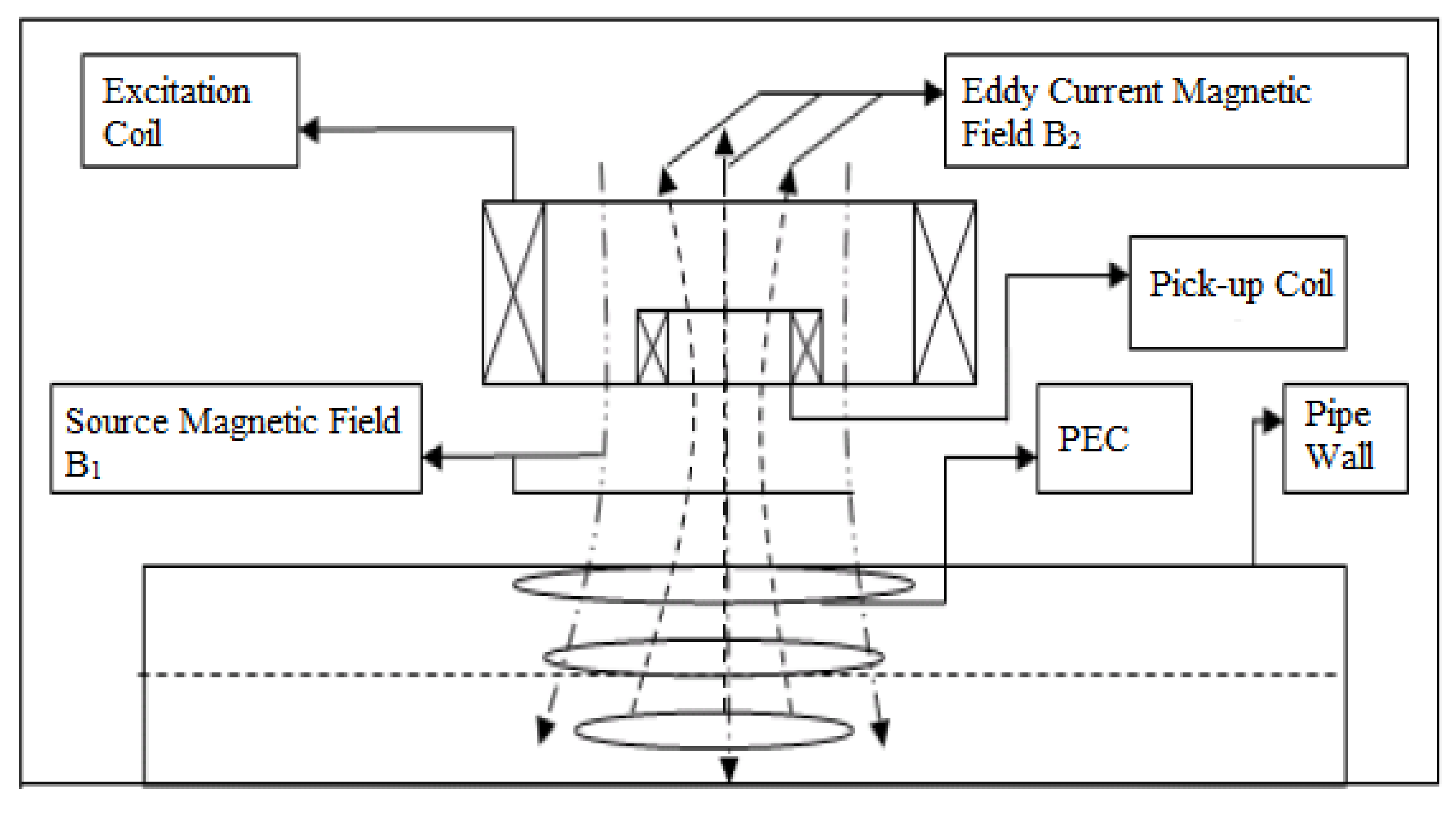 Sensors 21 04959 g028