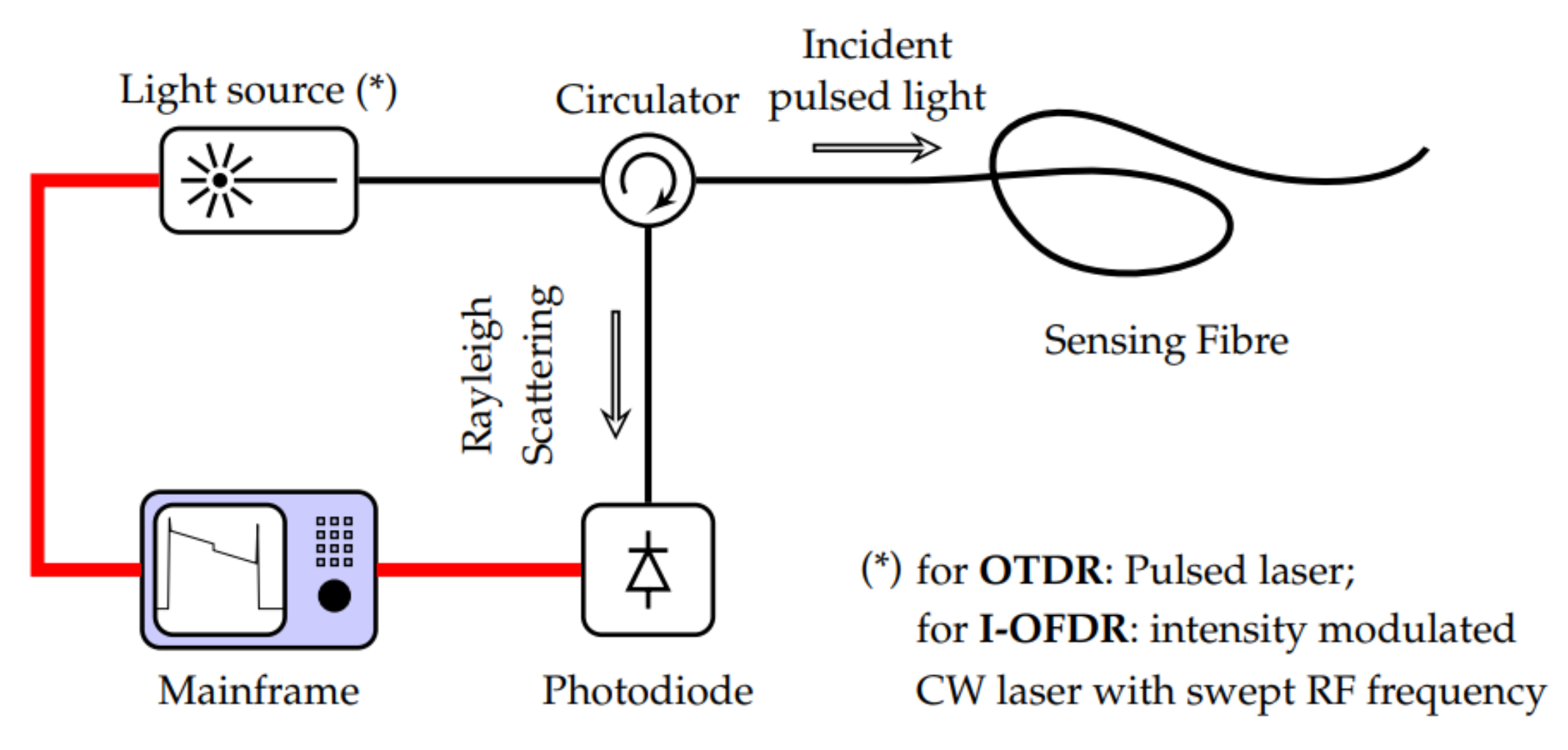 Sensors 21 04959 g029