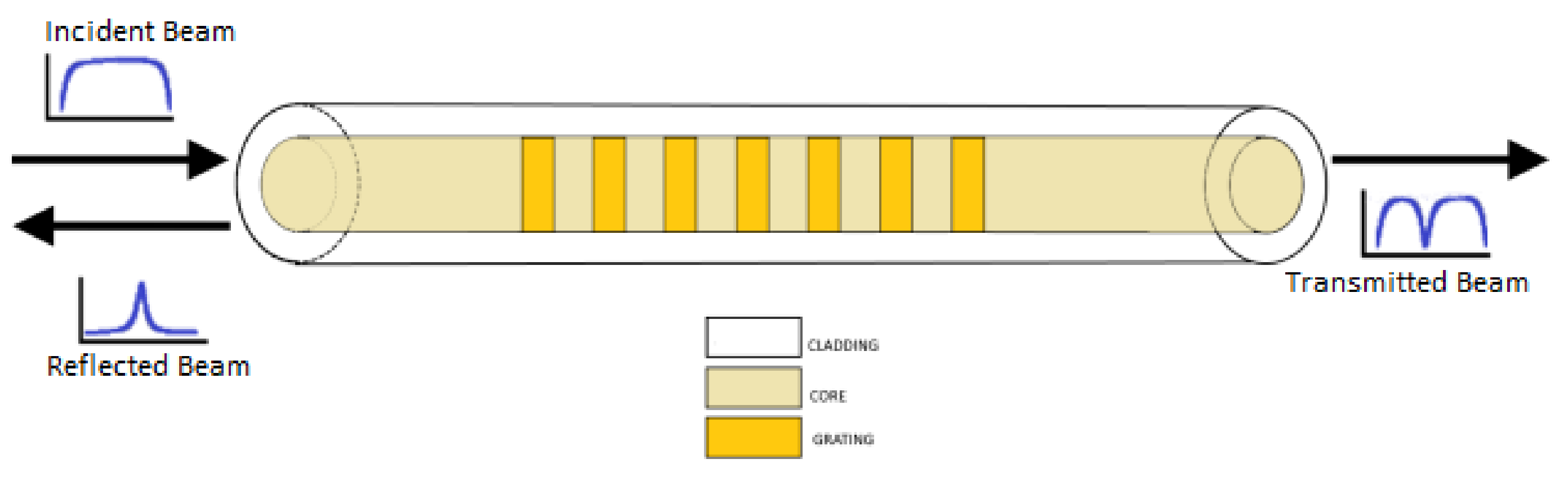 Sensors 21 04959 g033