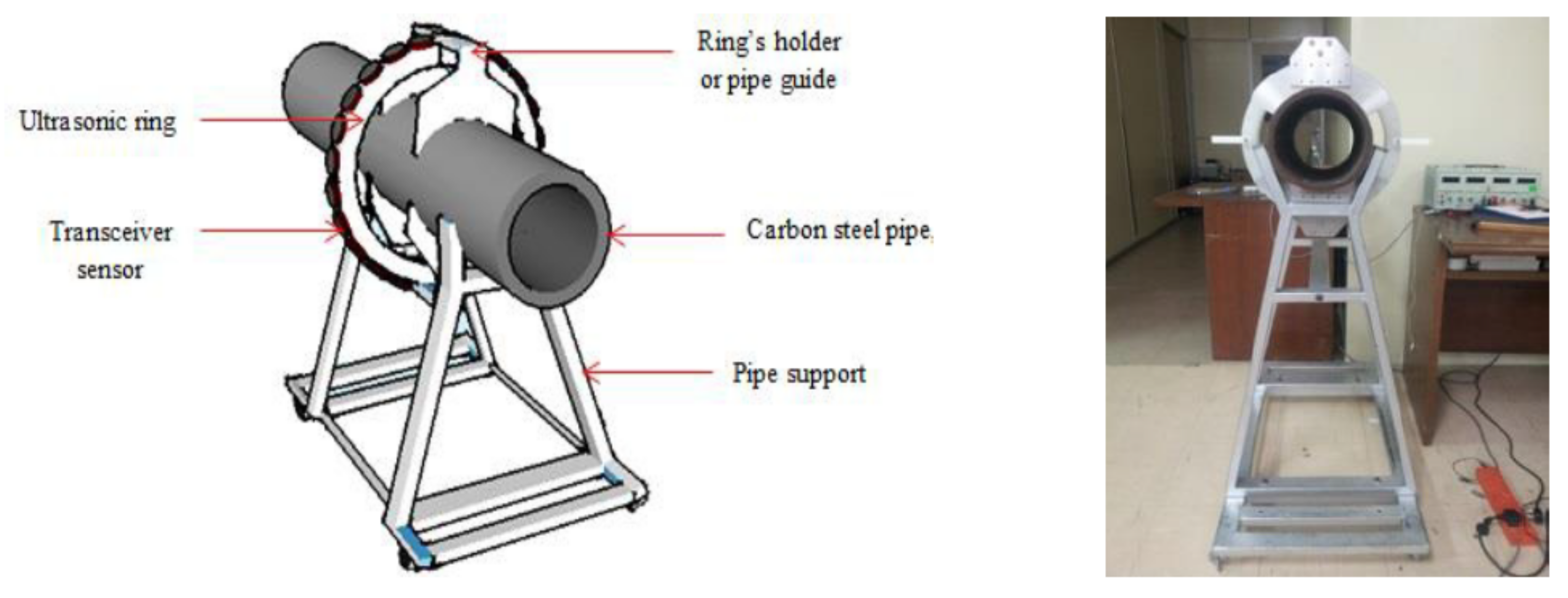 Sensors 21 04959 g042