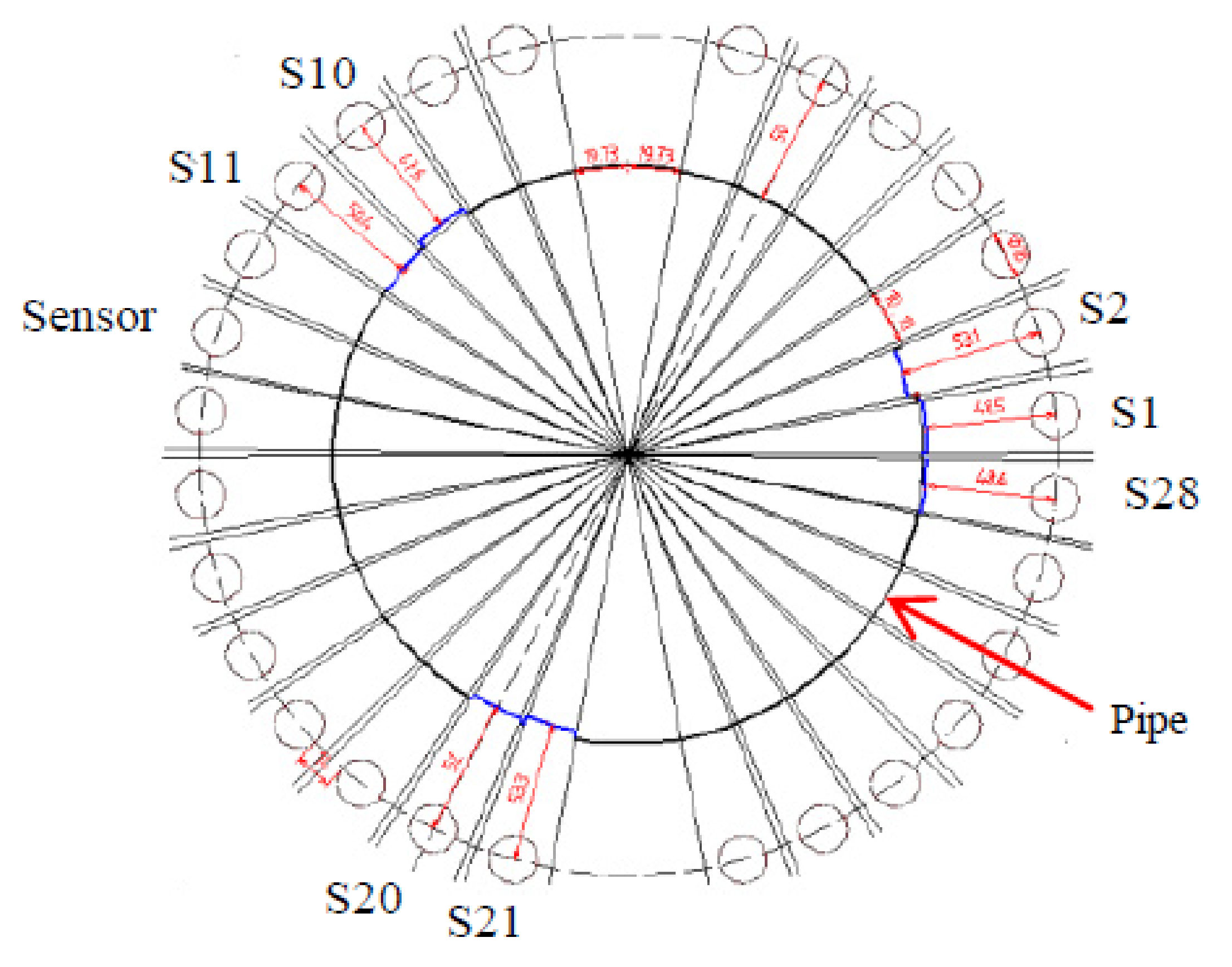 Sensors 21 04959 g043