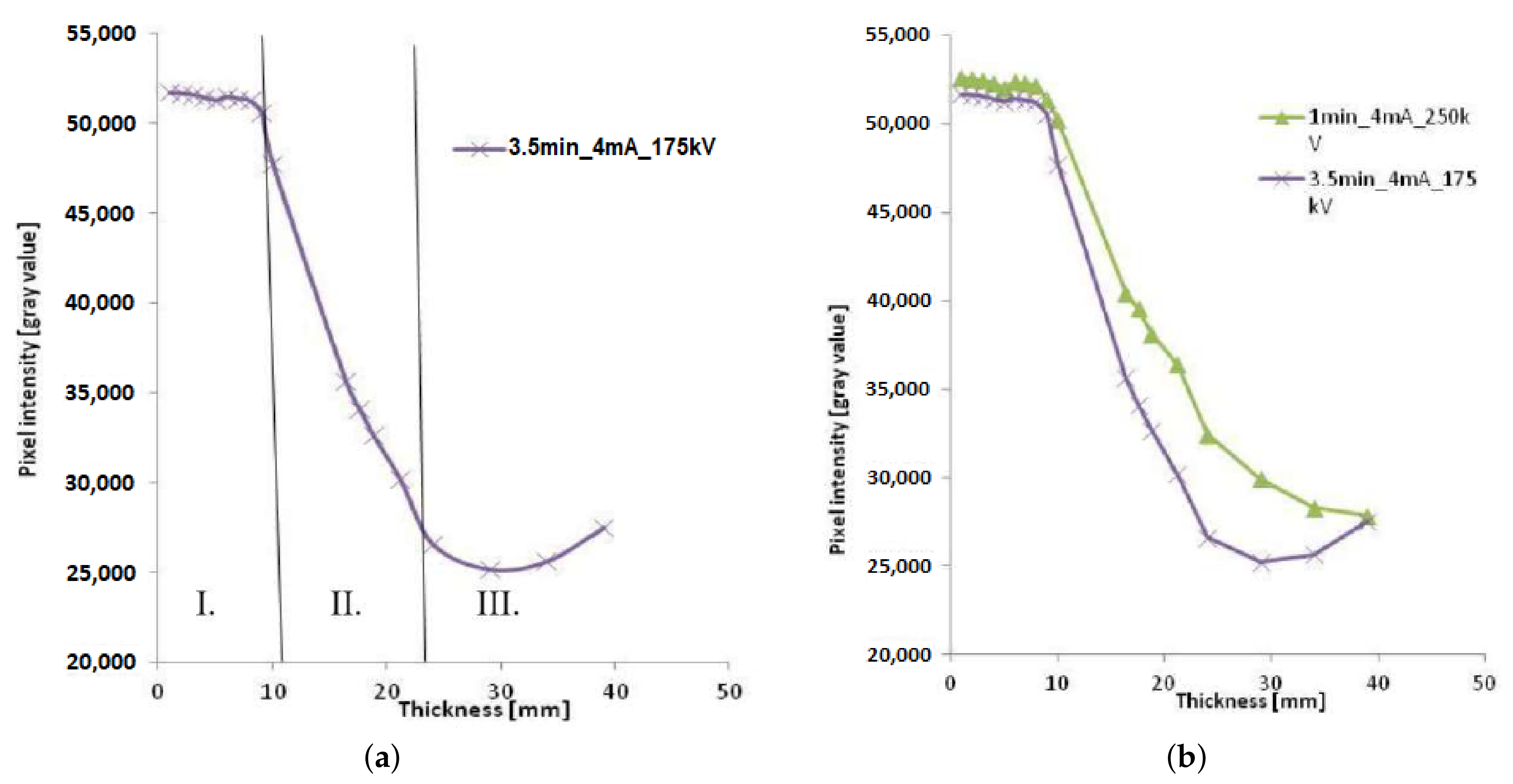 Sensors 21 04959 g045