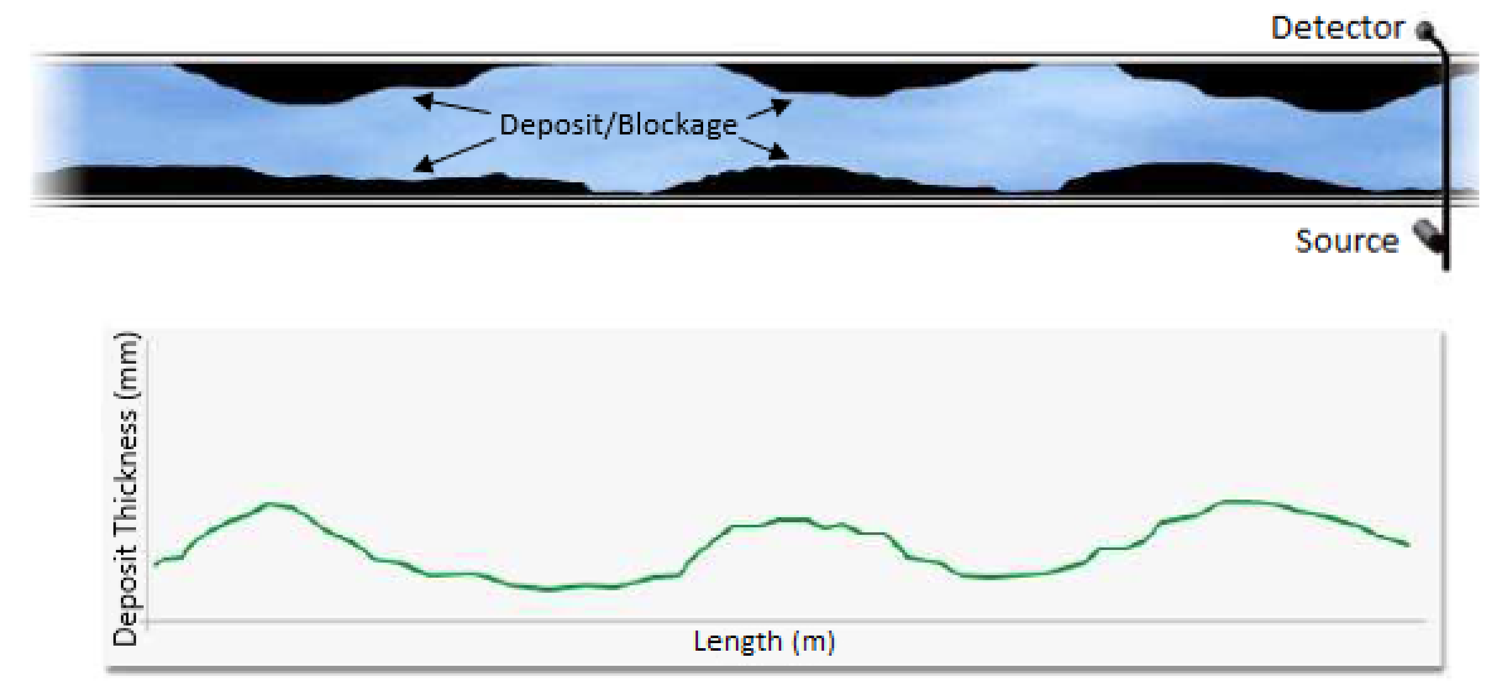 Sensors 21 04959 g052
