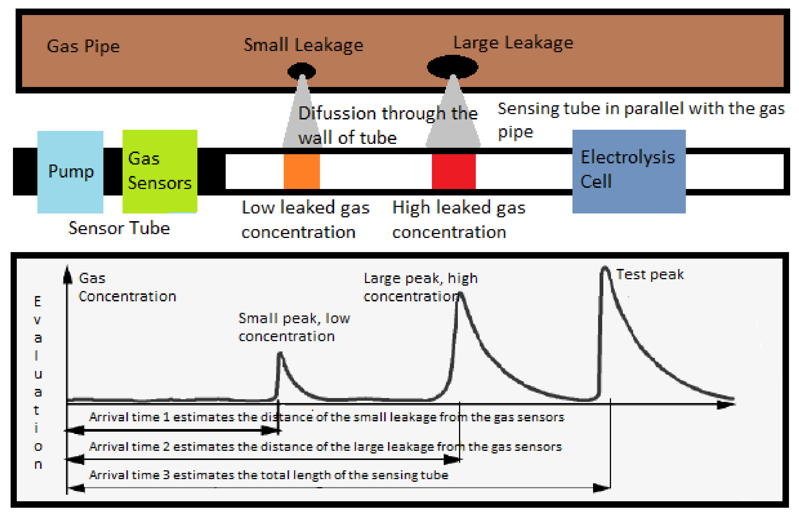 Sensors 21 04959 g053