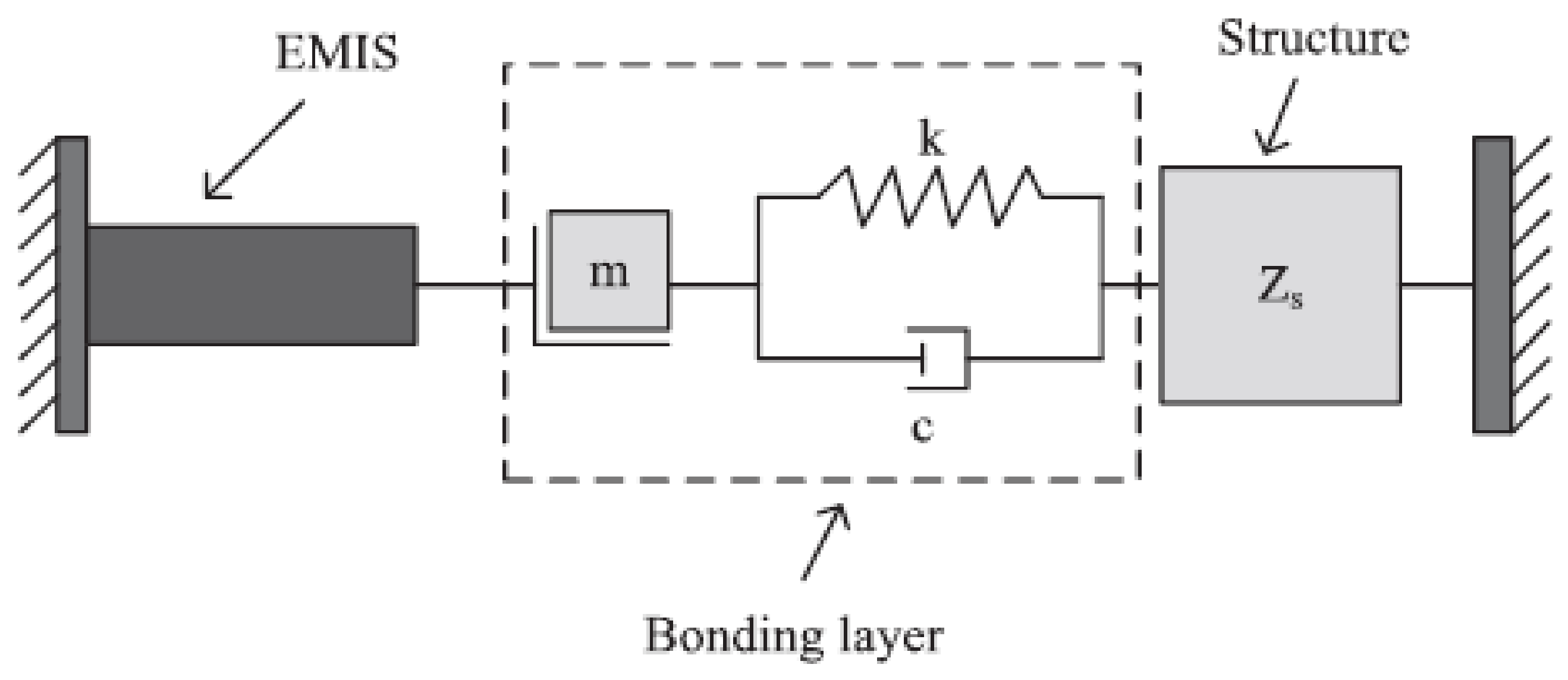 Sensors 21 04959 g056