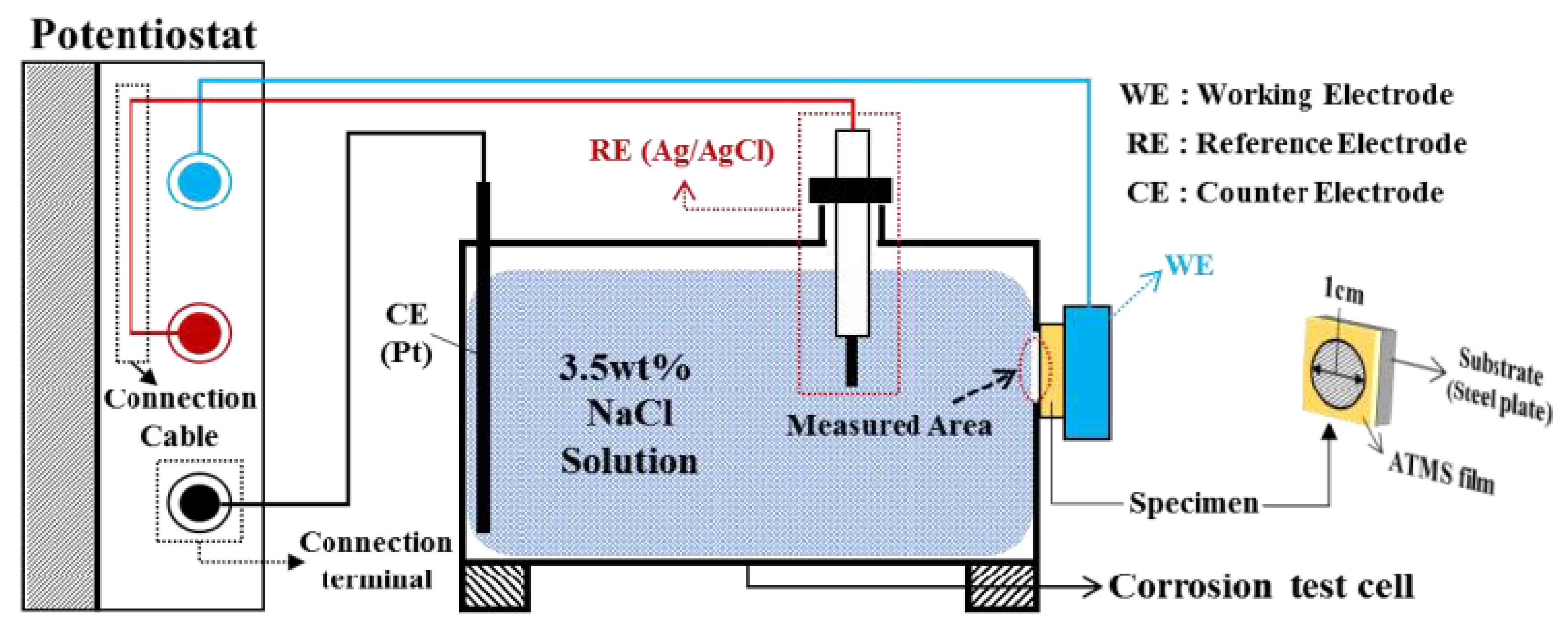 Sensors 21 04959 g059