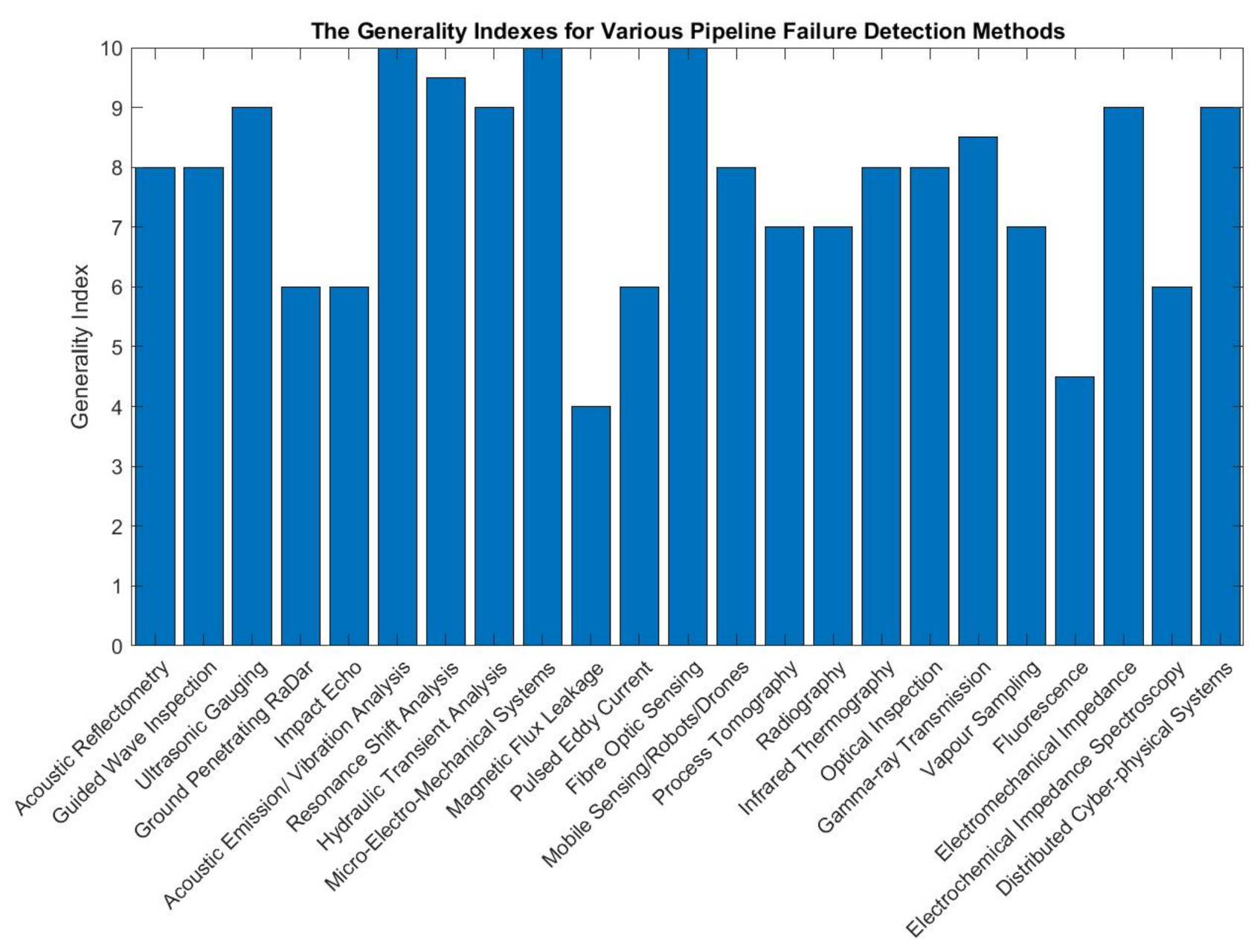 Sensors 21 04959 g065
