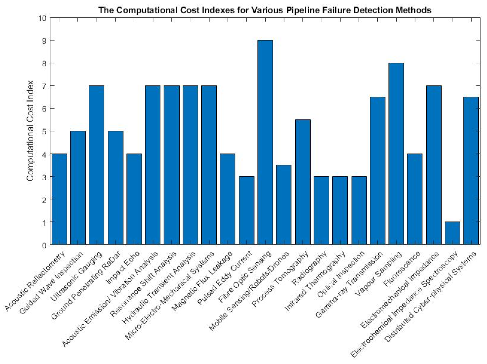 Sensors 21 04959 g066