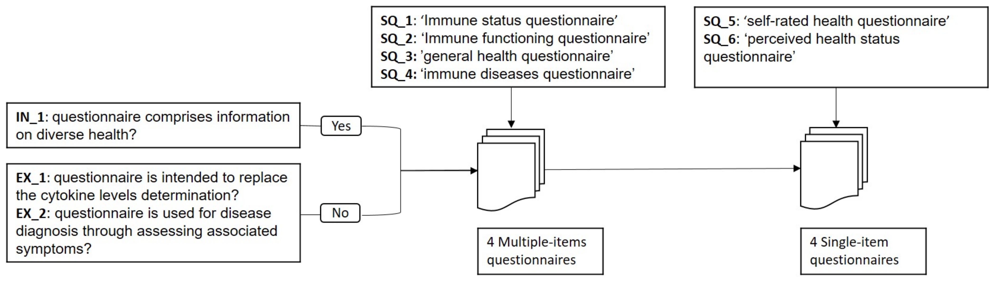 Sensors 21 04960 g003 Sensors 21 04960 g003