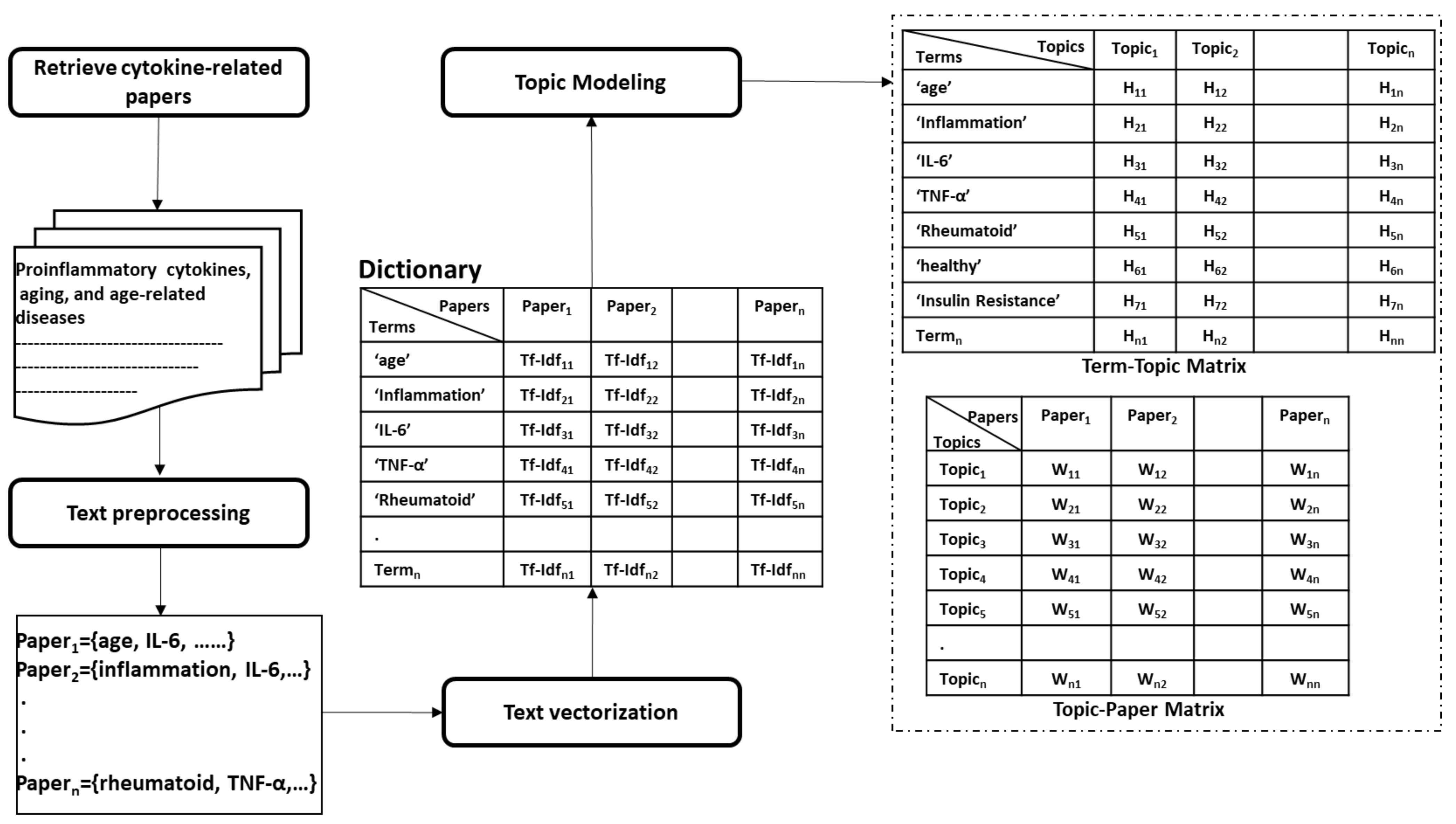 Sensors 21 04960 g004 Sensors 21 04960 g004