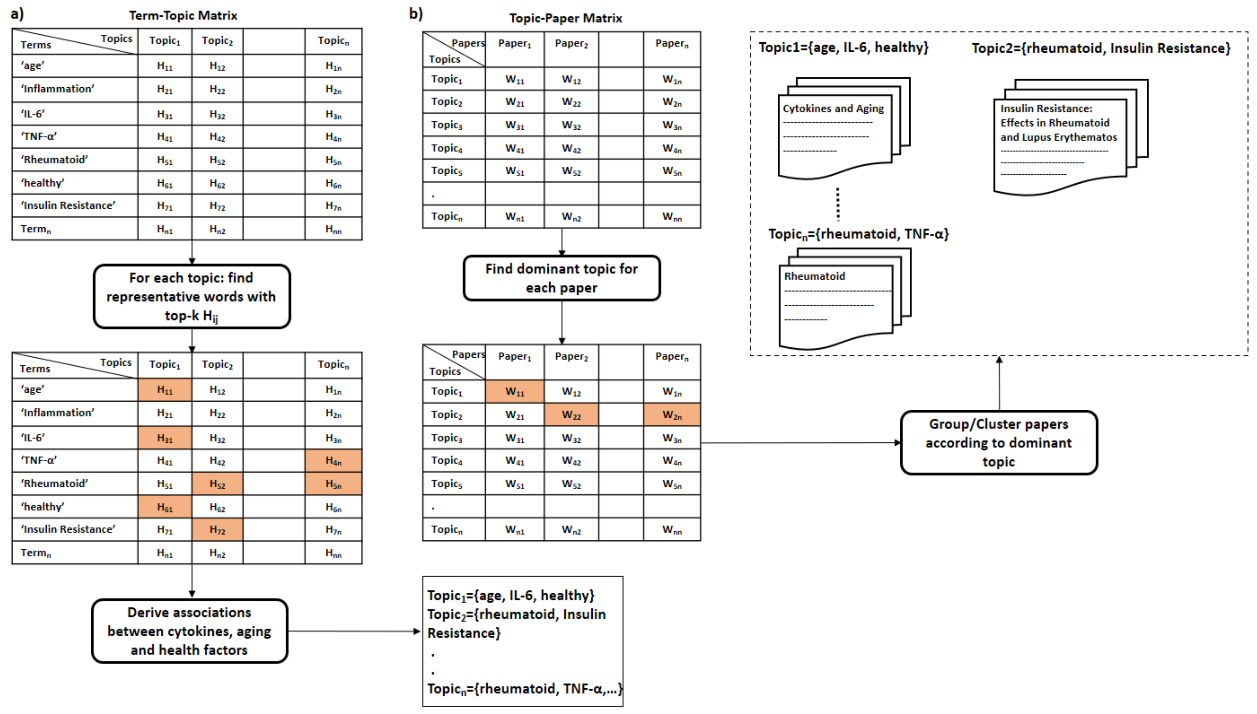Sensors 21 04960 g005 Sensors 21 04960 g005