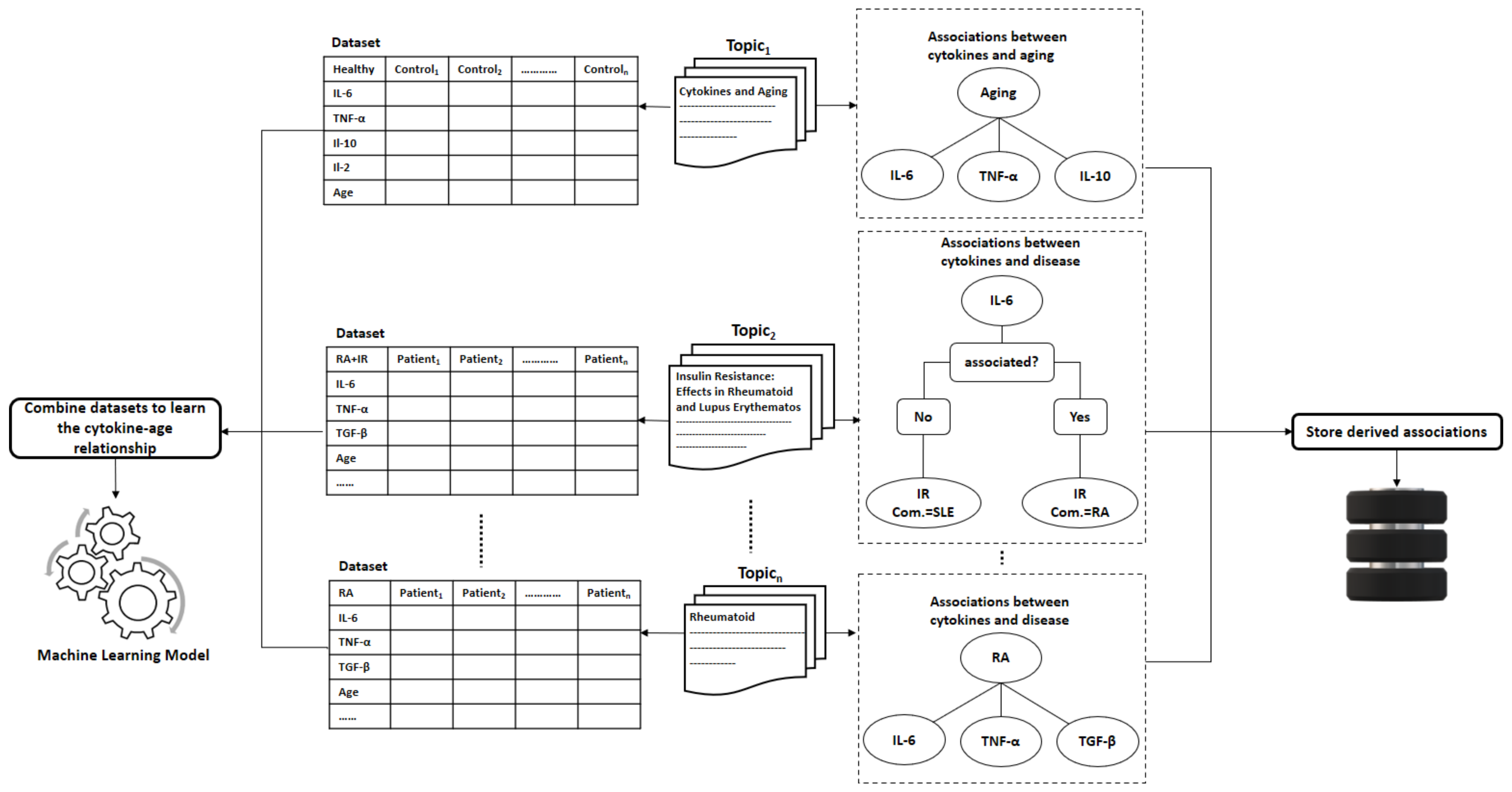 Sensors 21 04960 g006 Sensors 21 04960 g006