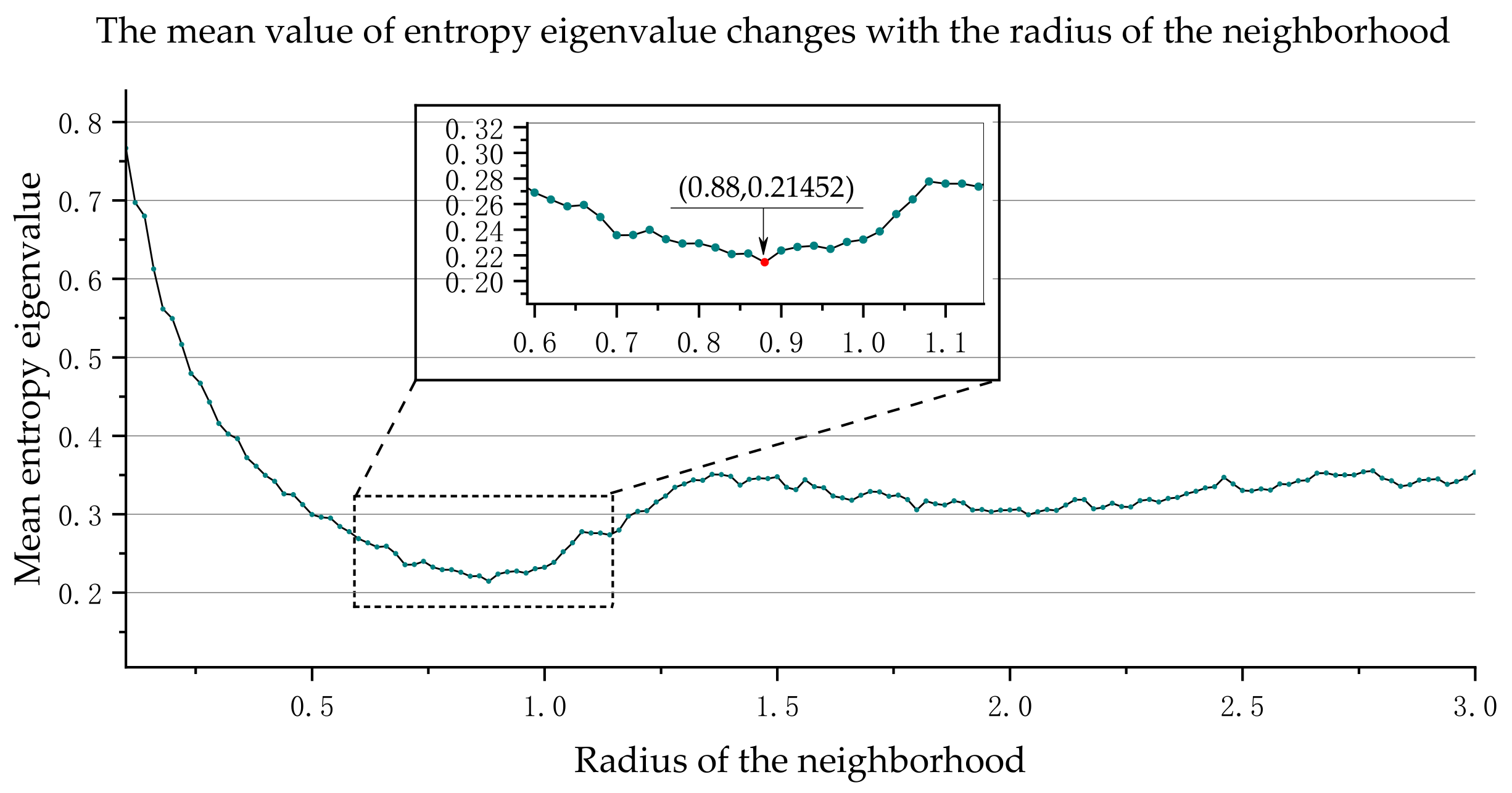 Sensors 21 04961 g009